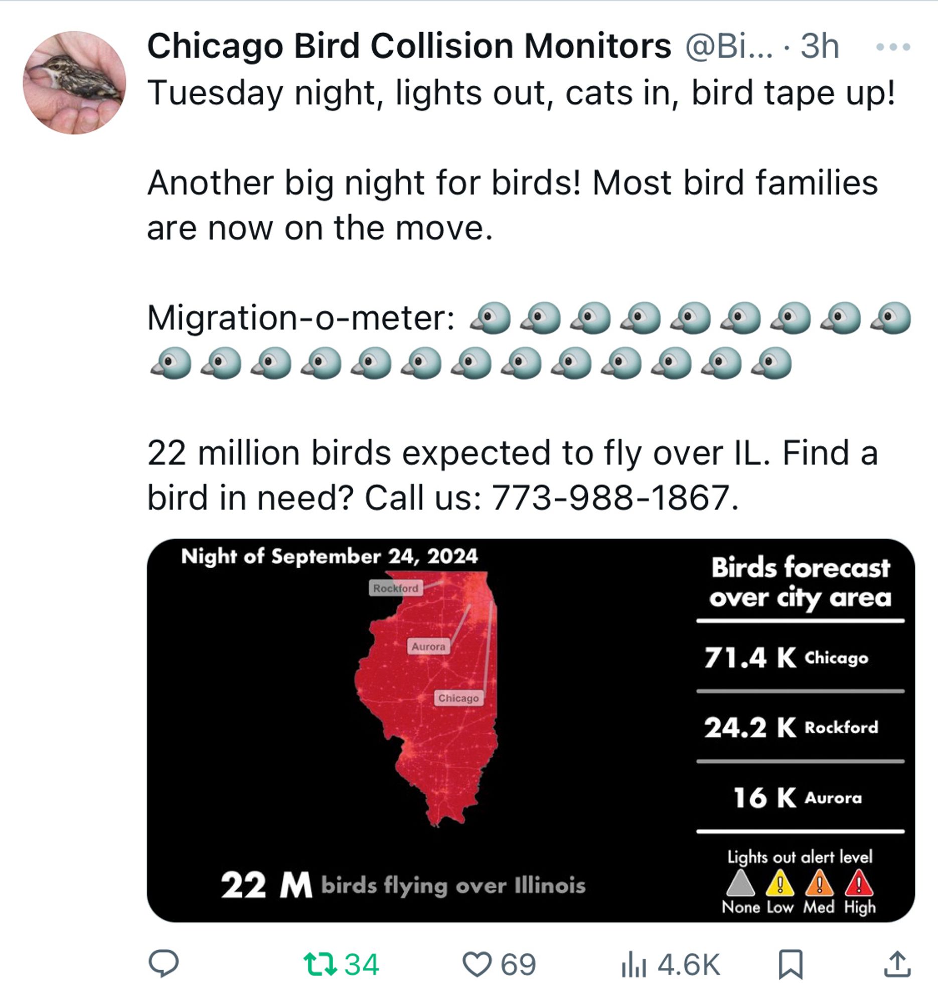 Image of a tweet that reads: 

Tuesday night, lights out, cats in, bird tape up!

Another big night for birds! Most bird families are now on the move.
 
Migration-o-meter: [22 bird emojis] 

22 million birds expected to fly over IL. Find a bird in need? Call us: 773-988-1867.