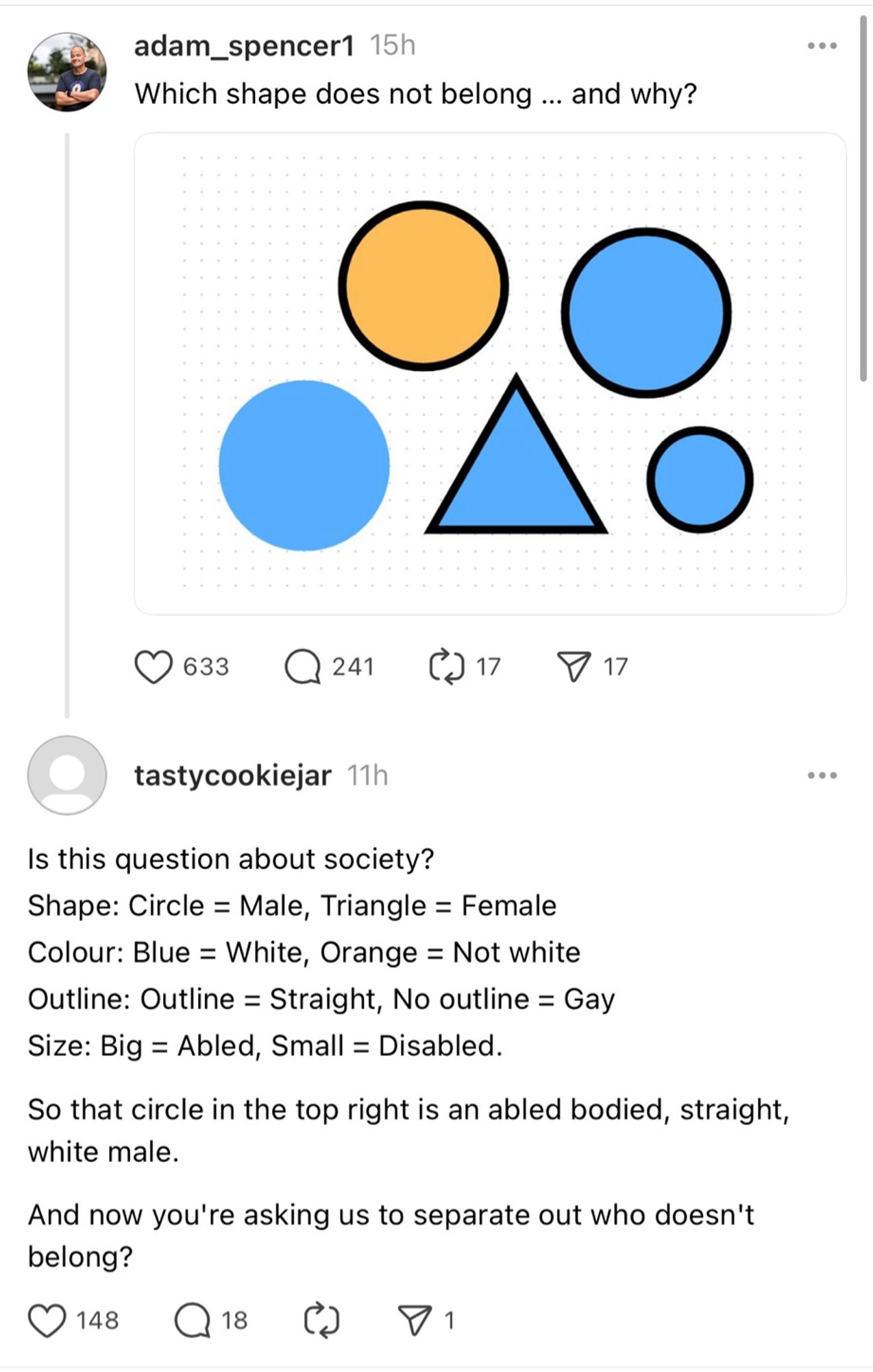 adam_spencer1 15h
Which shape does not belong ... and why?

tastycookiejar 11h
Is this question about society?
Shape: Circle = Male, Triangle = Female
Colour: Blue = White, Orange = Not white
Outline: Outline = Straight, No outline = Gay
Size: Big = Abled, Small = Disabled.
So that circle in the top right is an abled bodied, straight, white male.
And now you're asking us to separate out who doesn't belong?