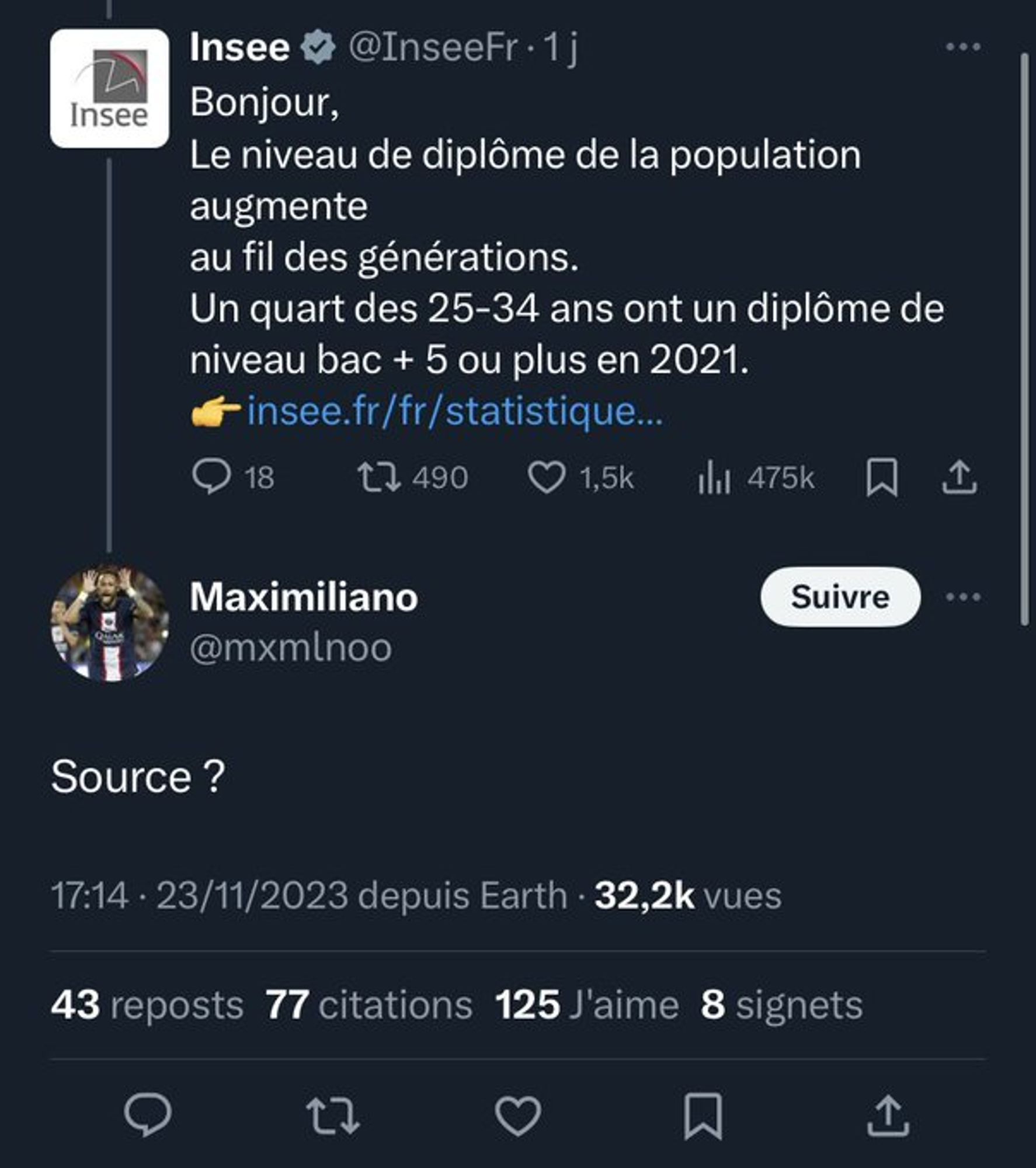 Capture twitter
Insee : "1/4 des 25-35 ans ont un bac+5 ou plus"
Random twitto : "Source ?"