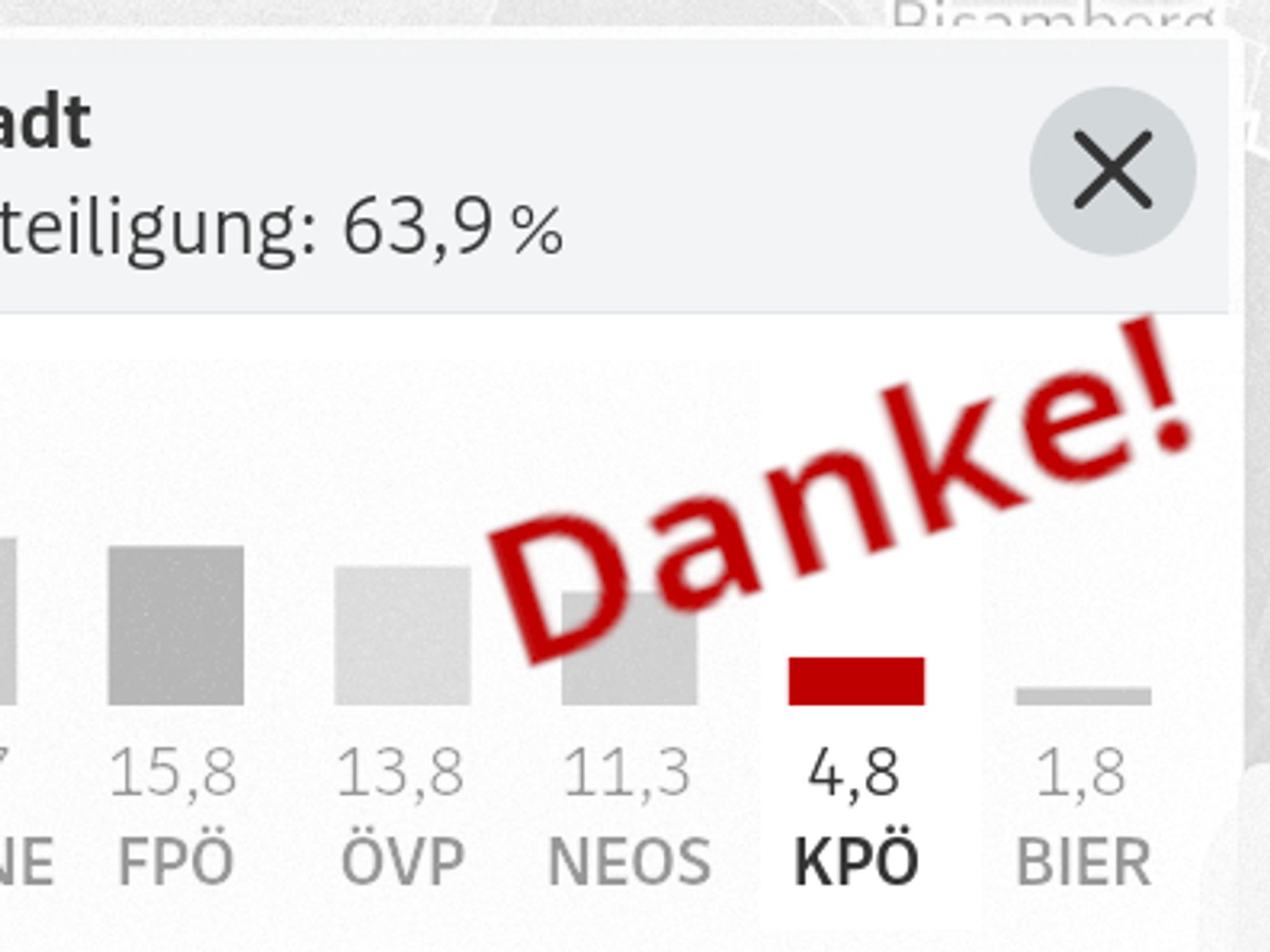 KPÖ in der Leopoldstadt auf 4.8%