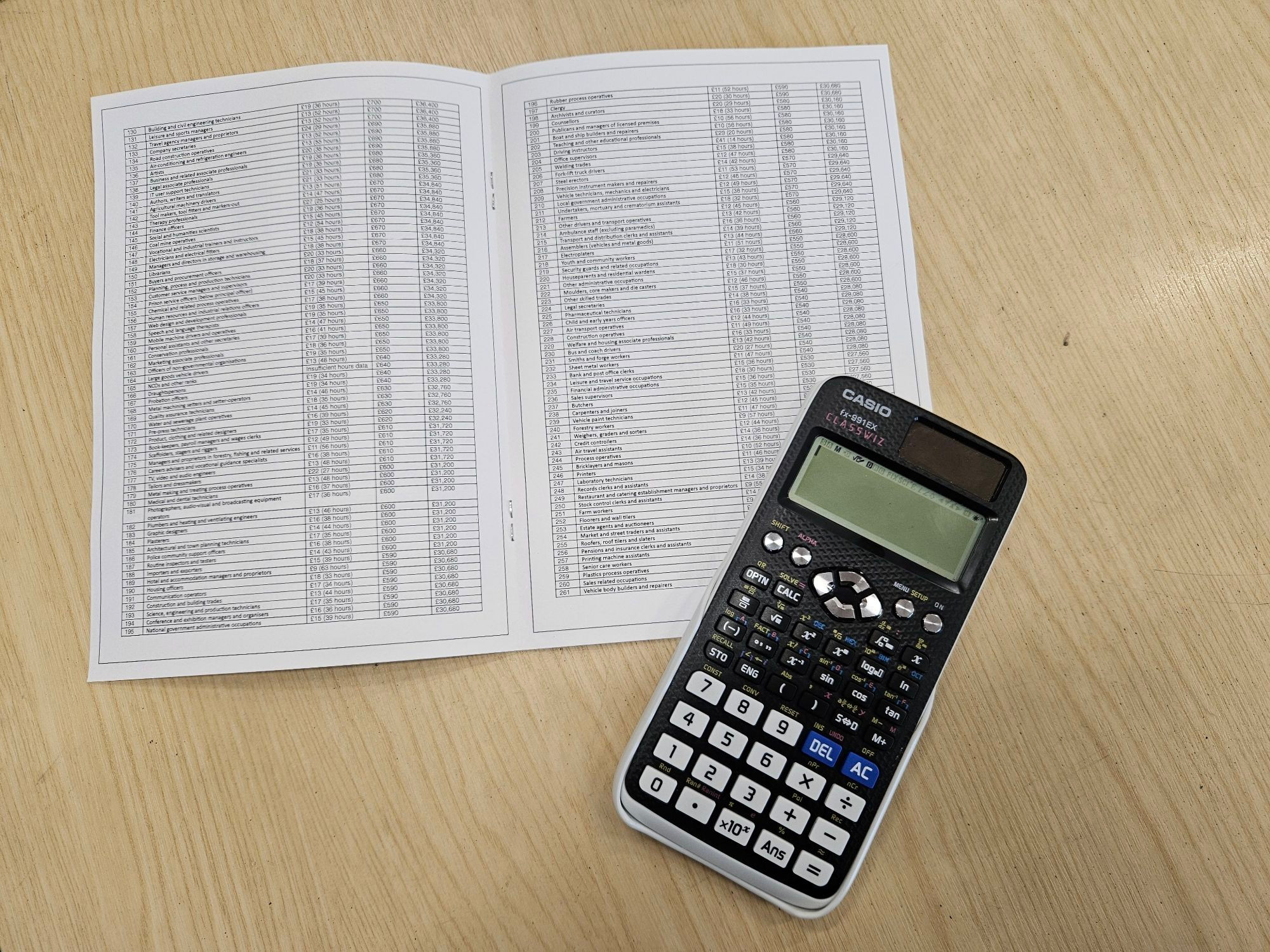 The inside of the booklet, and a calculator