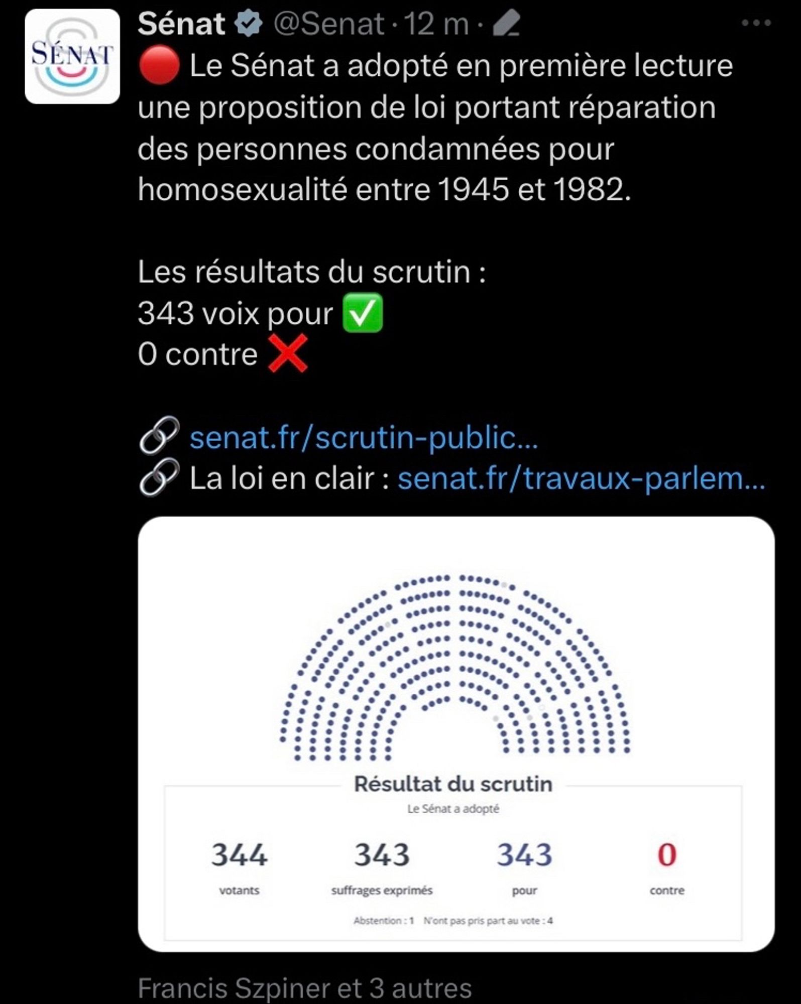 🔴 Le Sénat a adopté en première lecture une proposition de loi portant réparation des personnes condamnées pour homosexualité entre 1945 et 1982.

Les résultats du scrutin :
343 voix pour ✅
0 contre ❌

🔗 https://www.senat.fr/scrutin-public/2023/scr2023-63.html
🔗 La loi en clair : https://www.senat.fr/travaux-parlementaires/textes-legislatifs/la-loi-en-clair/proposition-de-loi-portant-reparation-des-personnes-condamnees-pour-homosexualite-entre-1945-et-1982.html