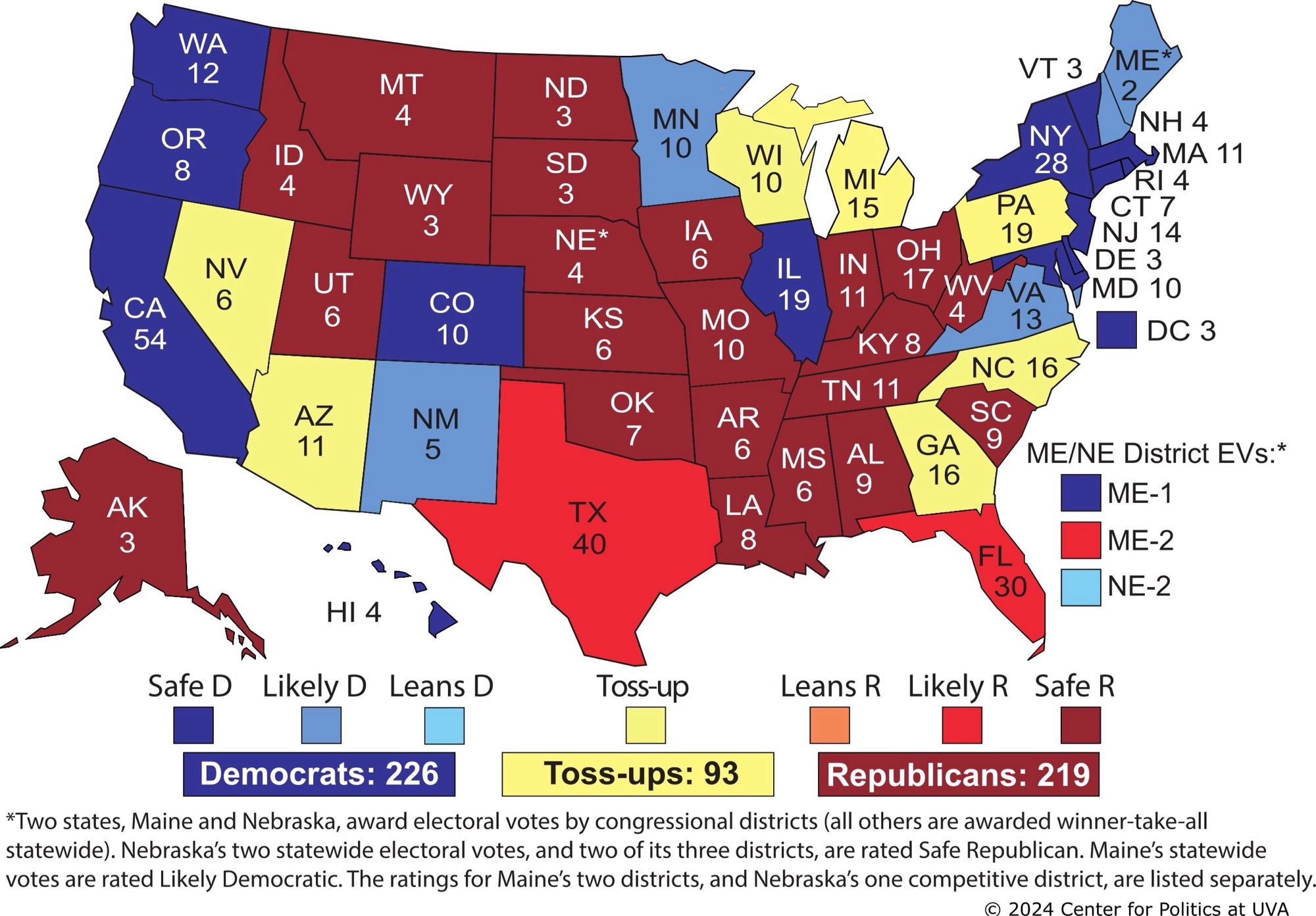 Electoral College race ratings map by the University of Virginia’s Crystal Ball.

Democrats are favored to win 226 electoral votes, Republicans are favored to win 219 electoral votes, and only 93 electoral votes across just seven states are rated pure toss-ups (Arizona, Georgia, Michigan, Nevada, North Carolina, Pennsylvania, and Wisconsin). Kamala Harris would need 270 electoral votes to win.