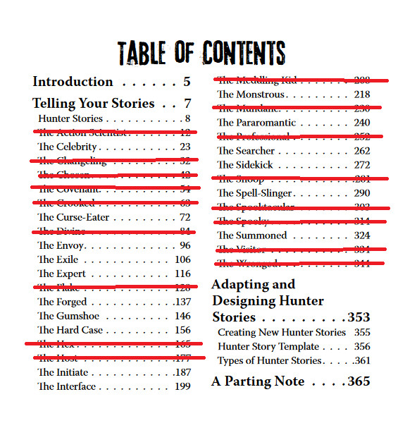 Table of Contents (for Hunter's Journal)
Introduction - 5
Telling Your Stories - 7
Hunter Stories - 8
The Action Scientist - 12 - crossed out
The Celebrity - 23
The Changeling - 32 - crossed out
The Chosen - 48 - crossed out
The Covenant - 54 - crossed out
The Crooked - 63 - crossed out
The Curse-Eater - 72
The Divine - 84 - crossed out
The Envoy - 96
The Exile - 106
The Expert - 116
The Flake - 128 - crossed out
The Forged - 137
The Gumshoe - 146
The Hard Case - 156
The Hex - 165 - crossed out
The Host - 177 - crossed out
The Initiate - 187
The Interface - 199
The Meddling Kid - 208 - crossed out
The Monstrous - 218
The Mundane - 230 - crossed out
The Pararomantic -240
The Professional - 252 - crossed out
The Searcher - 262
The Sidekick - 272
The Snoop - 281 - crossed out
The Spell-Slinger - 290
The Spooktacular - 303 - crossed out
The Spooky - 314 - crossed out
The Summoned - 324
The Visitor - 334 - crossed out
The Wronged - 344 - crossed out
Adapting and Designing Hunter Stories - 353
Creating New Hunter Stories - 355
Hunter Story Templates - 356
Types of Hunter Stories - 361
A Parting Note - 365