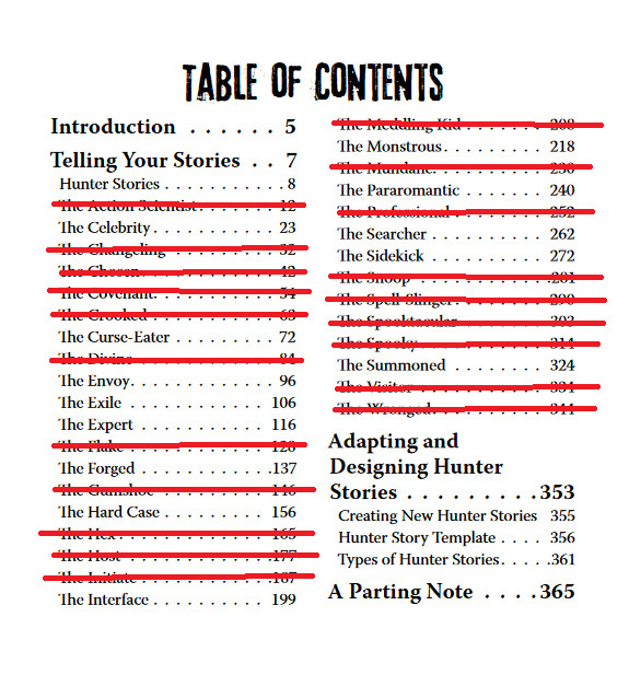 Table of Contents (for Hunter's Journal)
Introduction - 5
Telling Your Stories - 7
Hunter Stories - 8
The Action Scientist - 12 - crossed out
The Celebrity - 23
The Changeling - 32 - crossed out
The Chosen - 48 - crossed out
The Covenant - 54 - crossed out
The Crooked - 63 - crossed out
The Curse-Eater - 72
The Divine - 84 - crossed out
The Envoy - 96
The Exile - 106
The Expert - 116
The Flake - 128 - crossed out
The Forged - 137
The Gumshoe - 146 - crossed out
The Hard Case - 156
The Hex - 165 - crossed out
The Host - 177 - crossed out
The Initiate - 187 - crossed out
The Interface - 199
The Meddling Kid - 208 - crossed out
The Monstrous - 218
The Mundane - 230 - crossed out
The Pararomantic -240
The Professional - 252 - crossed out
The Searcher - 262
The Sidekick - 272
The Snoop - 281 - crossed out
The Spell-Slinger - 290 - crossed out
The Spooktacular - 303 - crossed out
The Spooky - 314 - crossed out
The Summoned - 324
The Visitor - 334 - crossed out
The Wronged - 344 - crossed out
Adapting and Designing Hunter Stories - 353
Creating New Hunter Stories - 355
Hunter Story Templates - 356
Types of Hunter Stories - 361
A Parting Note - 365