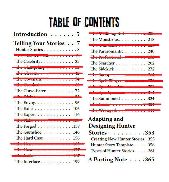 Table of Contents (for Hunter's Journal)
Introduction - 5
Telling Your Stories - 7
Hunter Stories - 8
The Action Scientist - 12 - crossed out
The Celebrity - 23
The Changeling - 32 - crossed out
The Chosen - 48 - crossed out
The Covenant - 54 - crossed out
The Crooked - 63 - crossed out
The Curse-Eater - 72
The Divine - 84 - crossed out
The Envoy - 96
The Exile - 106
The Expert - 116
The Flake - 128 - crossed out
The Forged - 137
The Gumshoe - 146
The Hard Case - 156
The Hex - 165 - crossed out
The Host - 177 - crossed out
The Initiate - 187 - crossed out
The Interface - 199
The Meddling Kid - 208 - crossed out
The Monstrous - 218
The Mundane - 230 - crossed out
The Pararomantic -240
The Professional - 252 - crossed out
The Searcher - 262
The Sidekick - 272
The Snoop - 281 - crossed out
The Spell-Slinger - 290 - crossed out
The Spooktacular - 303 - crossed out
The Spooky - 314 - crossed out
The Summoned - 324
The Visitor - 334 - crossed out
The Wronged - 344 - crossed out
Adapting and Designing Hunter Stories - 353
Creating New Hunter Stories - 355
Hunter Story Templates - 356
Types of Hunter Stories - 361
A Parting Note - 365