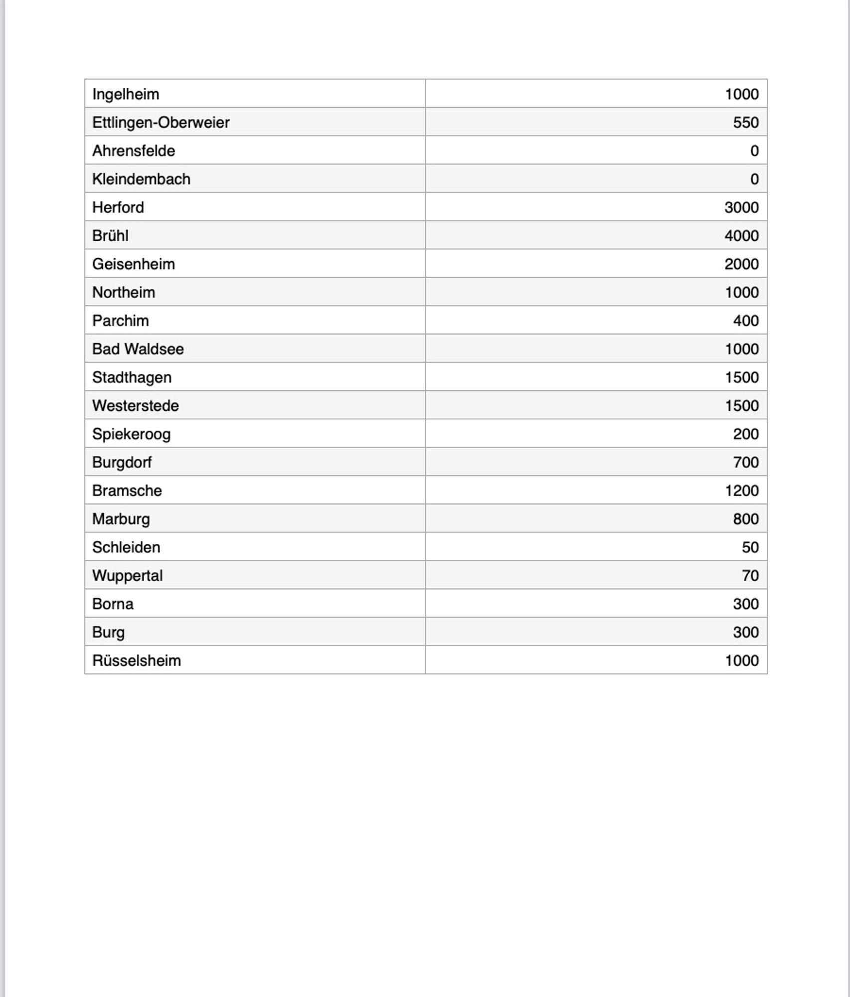 Tabelle Demos 26.1.24