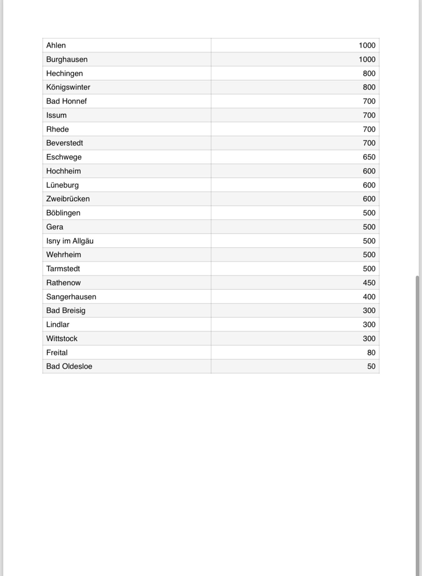 Tabelle Demos 27.1