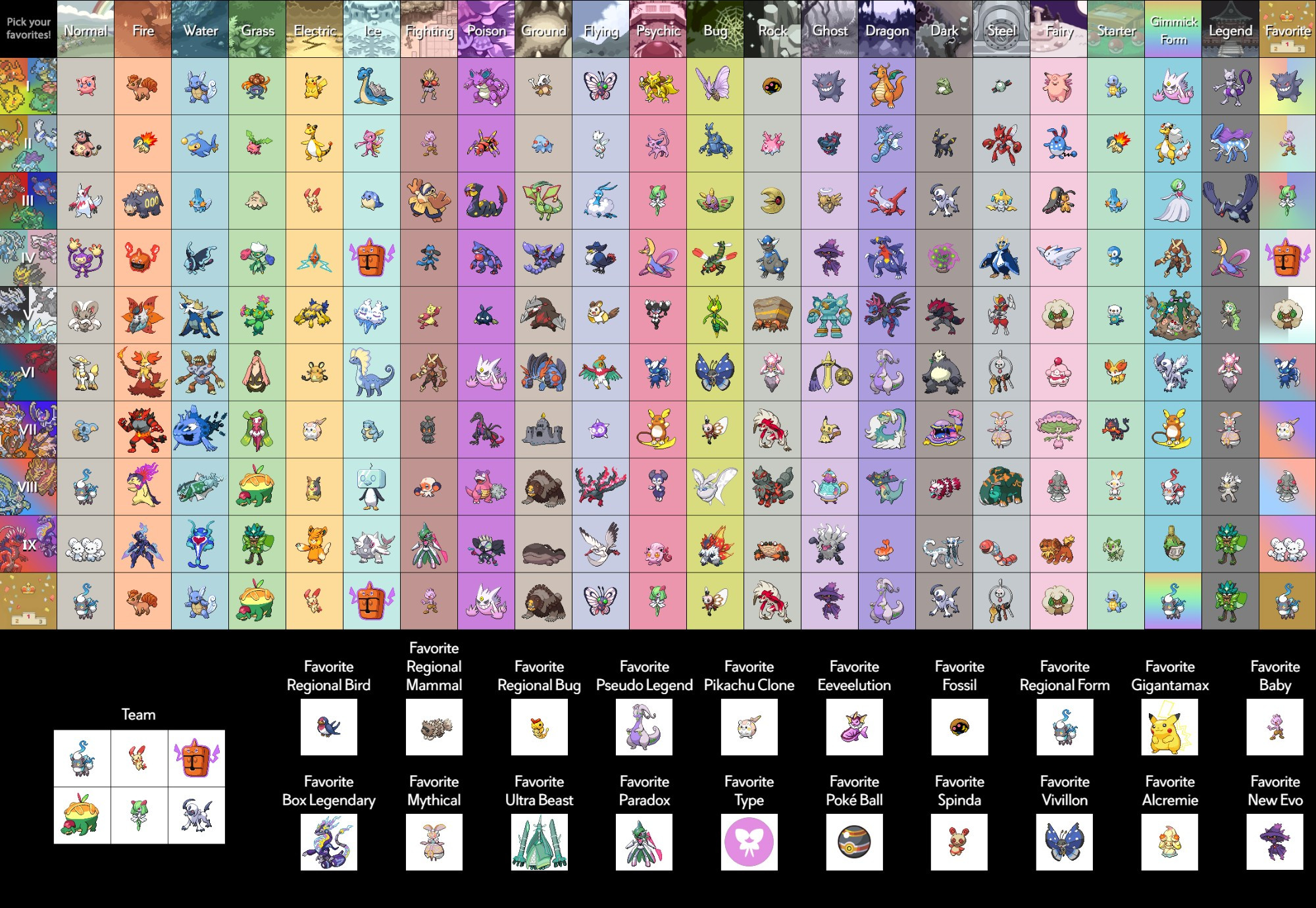 A list of Caty's favorite Pokémon by Type and Generation. The top favorite is Hisuian Zorua.