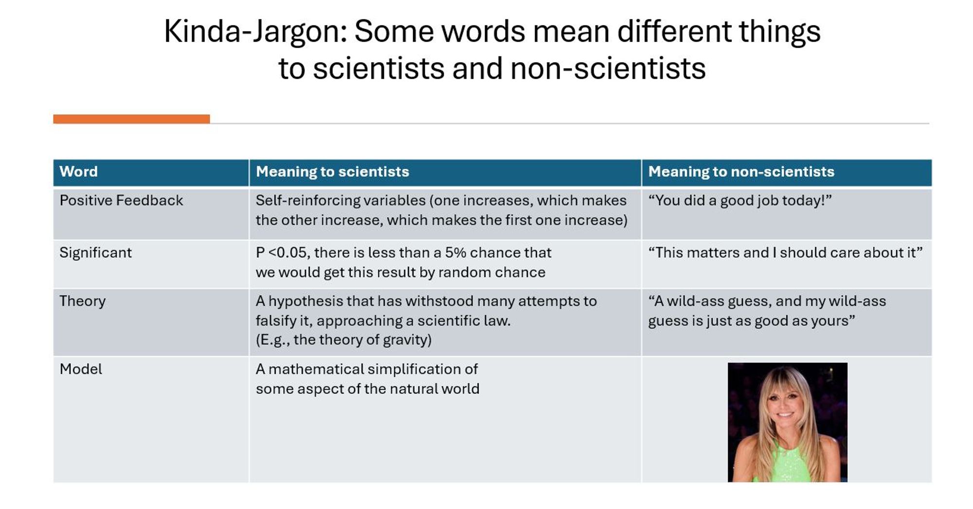 A table showing some commonly used scientific words that mean different things to different audiences