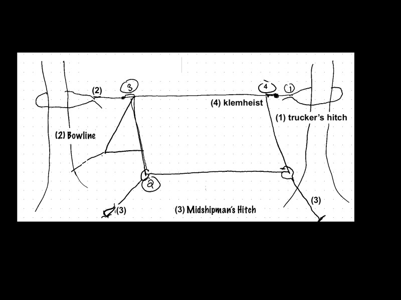 Hand drawn image showing a tent made of tarp strung between two trees. 4 types of knots are illustrated and labeled. 