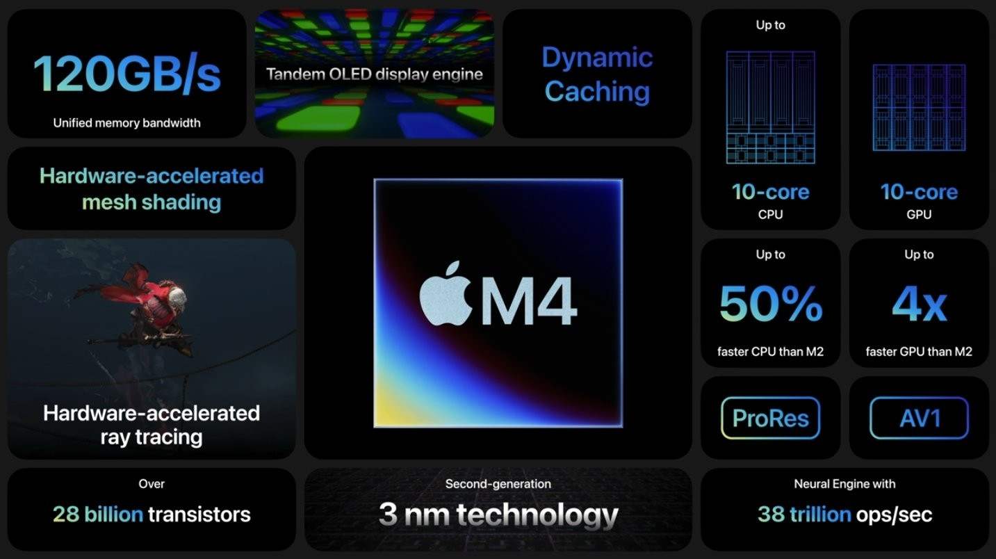 Apple M4 chip