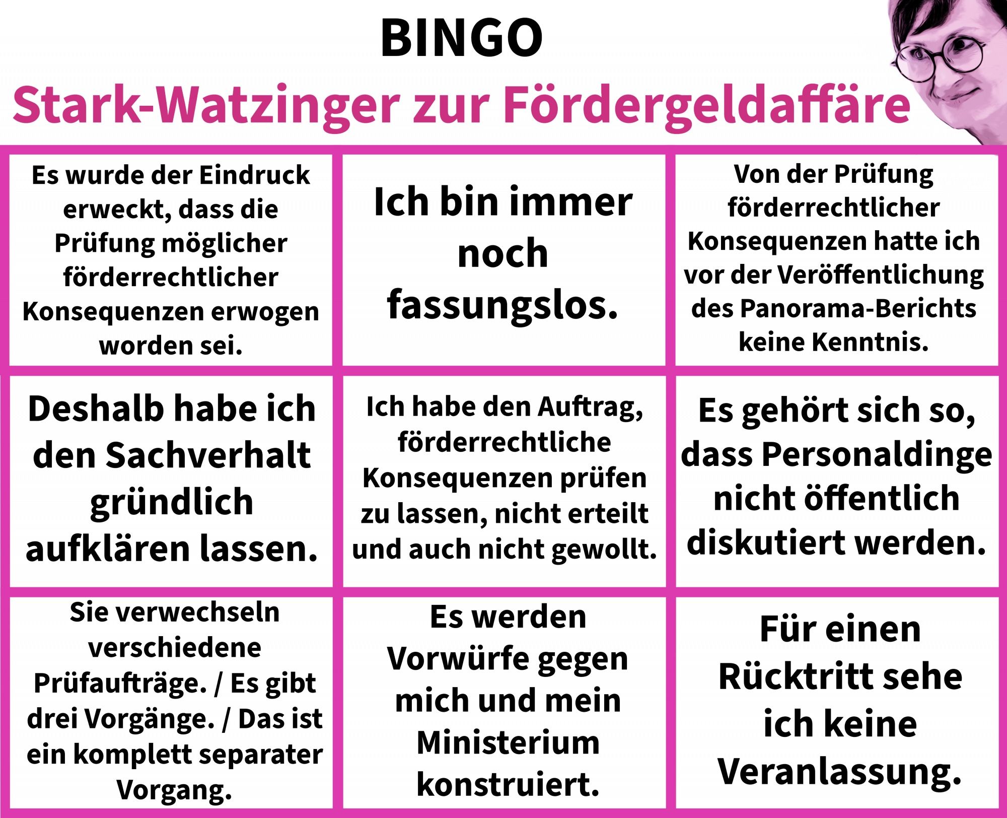 BINGO
Stark-Watzinger zur Fördergeldaffäre

Es wurde der Eindruck
erweckt, dass die
Prüfung möglicher
förderrechtlicher
Konsequenzen erwogen
worden sei.

Ich bin immer
noch
fassungslos.

Von der Prüfung
förderrechtlicher
Konsequenzen hatte ich
vor der Veröffentlichung
des Panorama-Berichts
keine Kenntnis.

Deshalb habe ich
den Sachverhalt
gründlich
aufklären lassen.

Ich habe den Auftrag,
förderrechtliche
Konsequenzen prüfen
zu lassen, nicht erteilt
und auch nicht gewollt.

Es gehört sich so,
dass Personaldinge
nicht öffentlich
diskutiert werden.

Sie verwechseln
verschiedene
Prüfaufträge. / Es gibt
drei Vorgänge. / Das ist
ein komplett separater
Vorgang.

Es werden
Vorwürfe gegen
mich und mein
Ministerium
konstruiert.

Für einen
Rücktritt sehe
ich keine
Veranlassung.