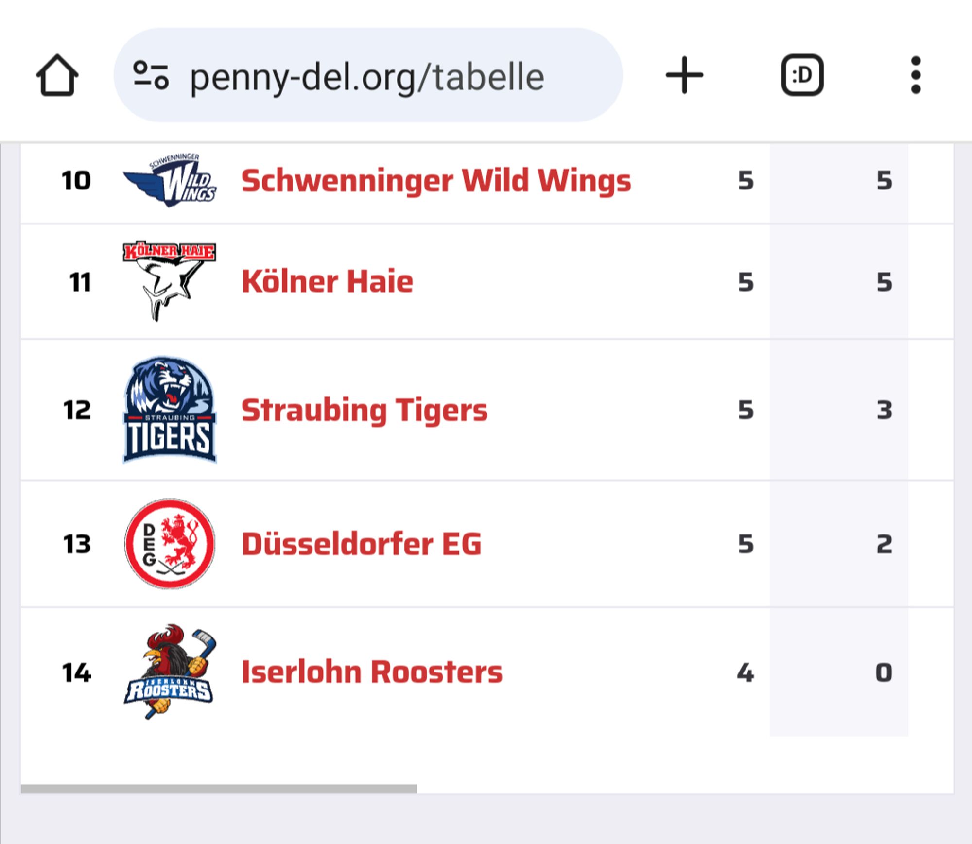 Screenshot DEL-Tabelle: 14 Mannschaften, Köln auf 11, Düsseldorf auf 13, Iserlohn auf 14. (und Krefeld immer noch zweite Liga, haha)