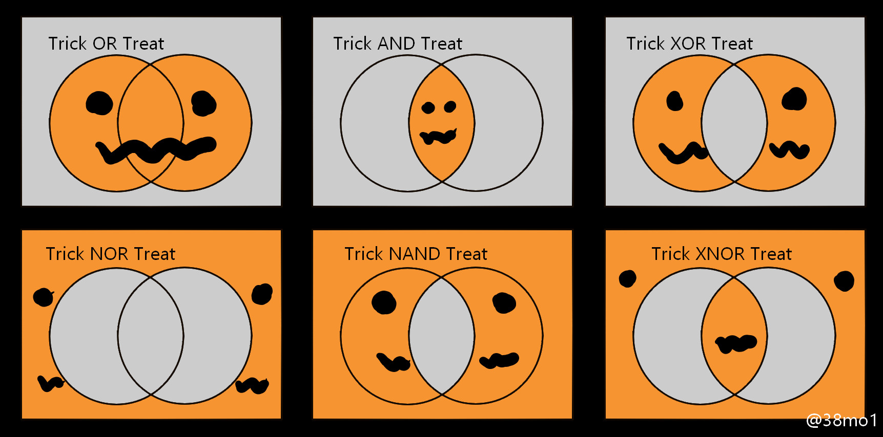 Logical and bitwise operators illustrated using two overlapping pumpkins.