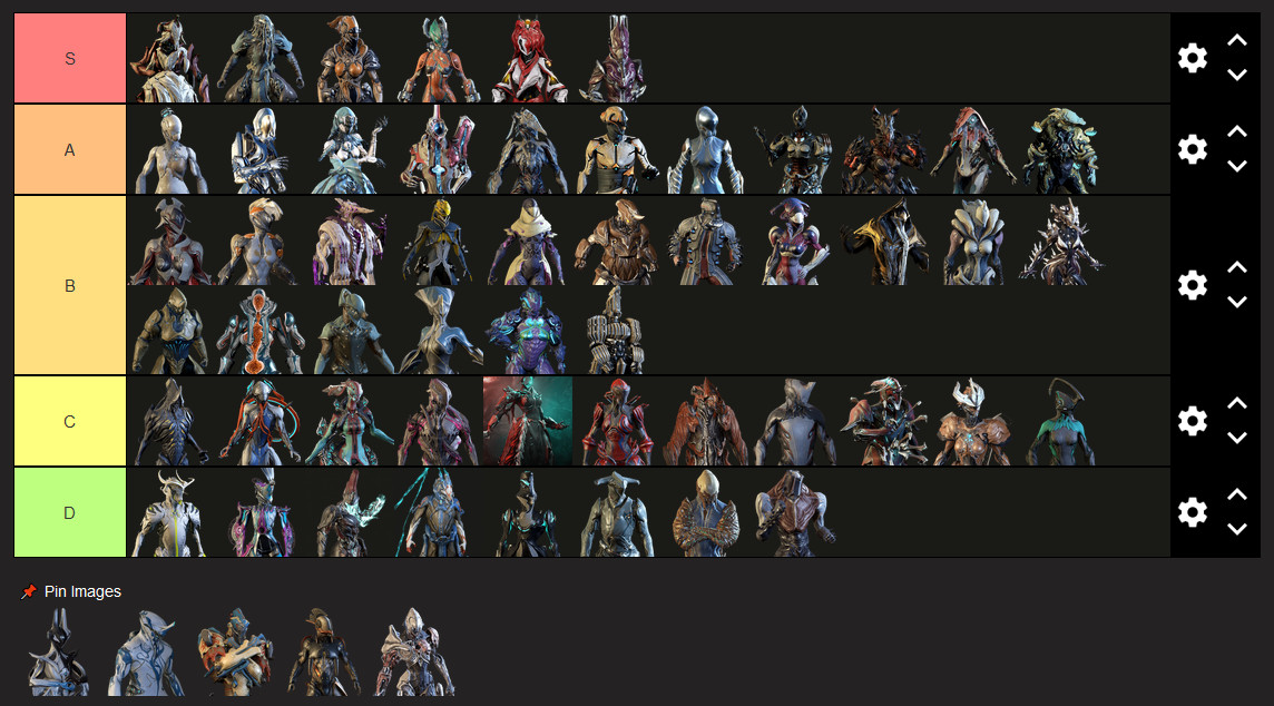 an ordered tier list of all current warframes:

S: Jade, Hydroid, Protea, Valkyr, Komei, Harrow
A: Nova, Gauss, Yareli, Caliban, Zephyr, Baruuk, Mag, Gyre, Voruna, Ivara, Lavos
B: Garuda, Ember, Sevagoth, Mesa, Wisp, Grendel, Vauban, Mirage, Dante, Sayrn, Khora, Rhino, Citrine, Volt, Banshee, Hildryn, Qorvex
C: Nekros, Nezha, Titania, Nidus, Dagath, Trinity, Chroma, Excalibur, Kullervo, Gara, Nyx
D: Oberon, Octavia, Revenant, Wukong, Limbo, Loki, Ash, Atlas
Unordered: Equinox, Frost, Inaros, Styanax, Xaku