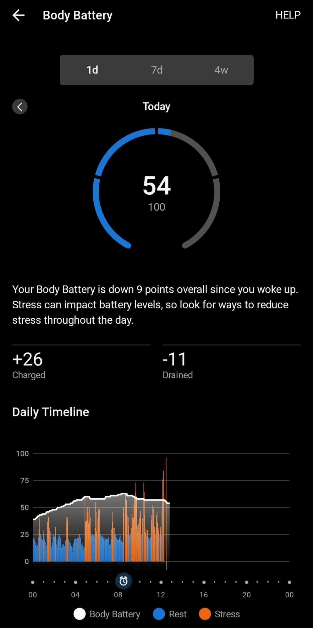 Today! I nearly fell of my chair! AND feel heaps better, less pain everywhere. 

My max Body Battery today was 63 - it shows current in the circle on the current day, prior days show max & min. 

I think this is pretty good evidence, building on prior similar events.