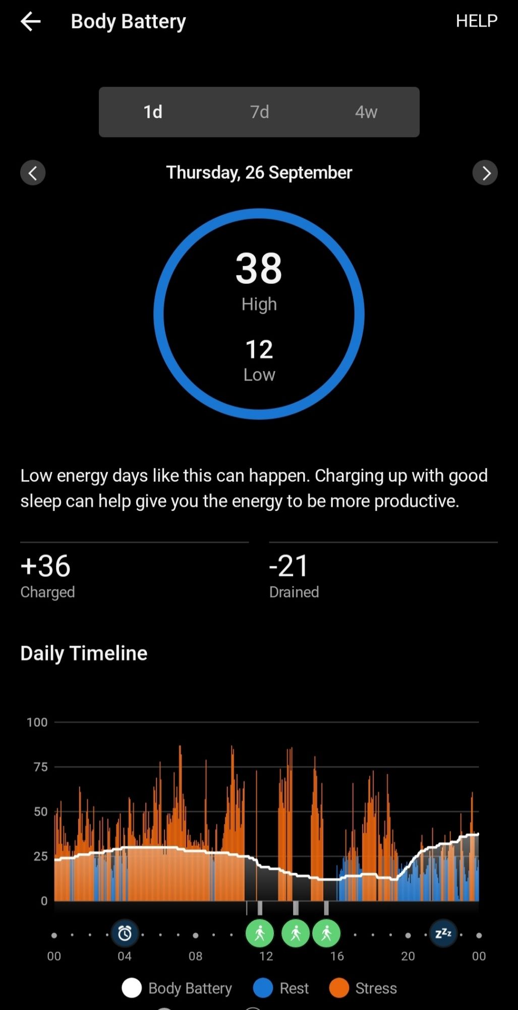 Thursday, the day I tripled my prednisolone (to 15 mg p/d, nothing drastic) and doubled my Celebrex in the morning. 

A few hours later, blue starts appearing! My theory, inflammation dropping as result of change to anti-inflam meds.