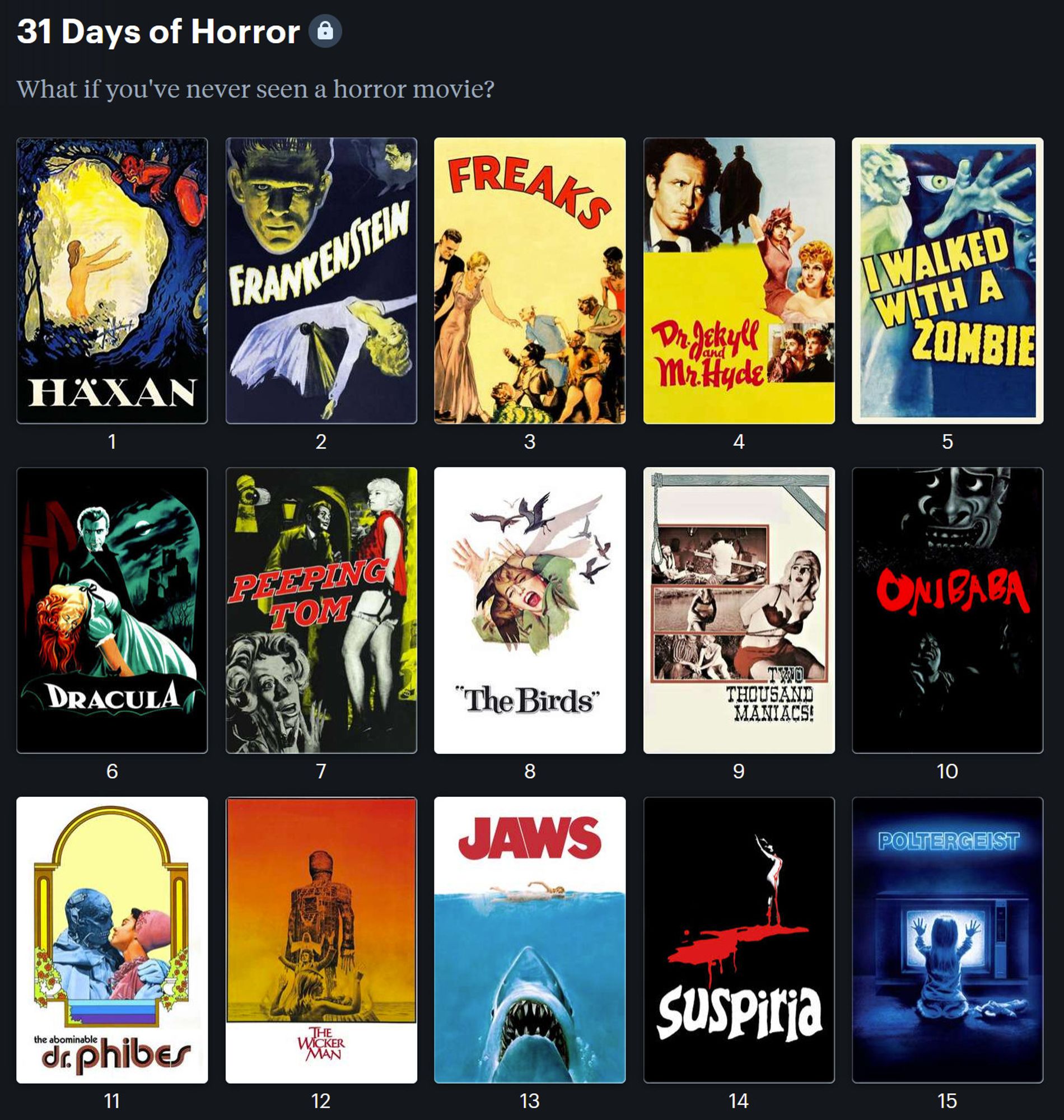 Screencap of letterboxd list titled "31 Days of Horror," which contains the following movies:
1. Häxan (1922)
2. Frankenstein (1931)
3. Freaks (1932)
4. Dr. Jekyll and Mr. Hyde (1941)
5. I Walked with a Zombie (1943)
6. Dracula (1958)
7. Peeping Tom (1960)
8. The Birds (1963)
9. Two Thousand Maniacs (1964)
10. Onibaba (1964)
11. The Abominable Dr. Phibes (1971)
12. The Wicker Man (1973)
13. Jaws (1975)
14. Suspiria (1977)
15. Poltergeist (1982)