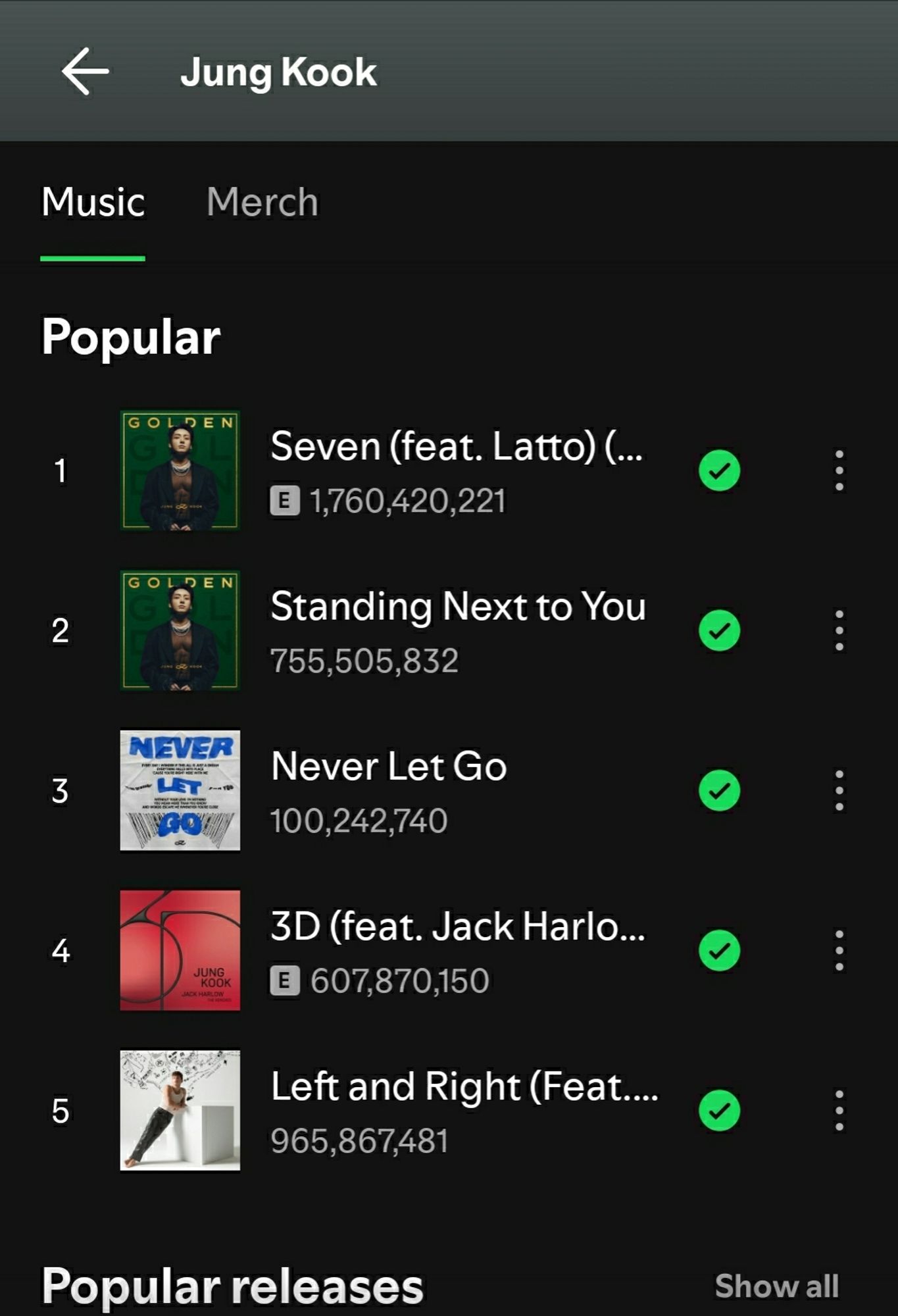 Screengrab from Jung Kook's artist page on Spotify:
[Music][Merch]
Popular

1. Seven (feat. Latto) (E) - 1,760,420,221
2. Standing Next to You - 755,505,832
3. Never Let Go - 100,242,740
4. 3D (feat. Jack Harlo...) (E) - 607,870,150
5. Left and Right (Feat....) - 965,867,481