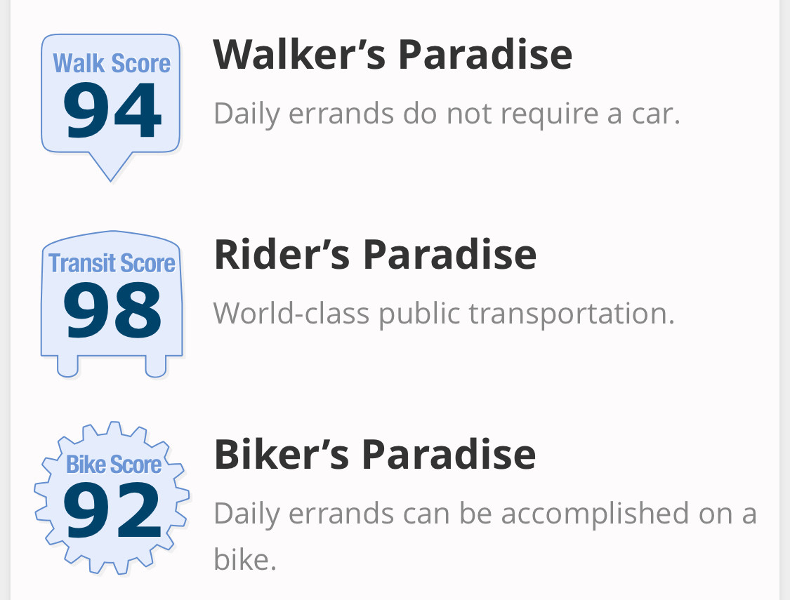 Walk score 94
Transit score 98
Bike score 92