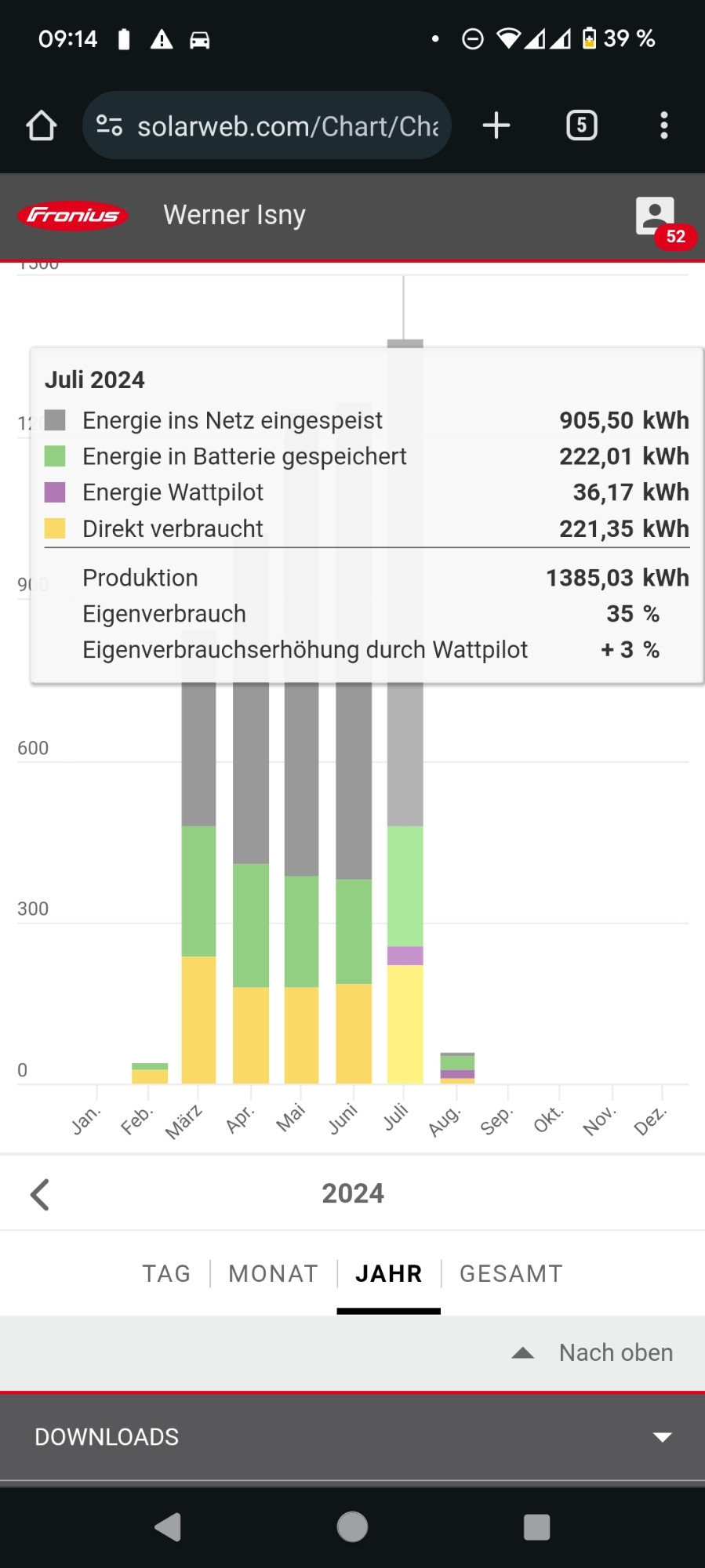 Einspreiswerte PV-Anlage Juli 2024, 906 kWh in Metz