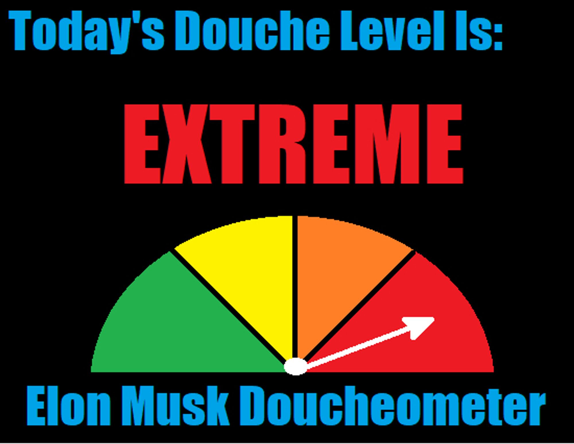 A "doucheometer" a semi-circle  divided into green, yellow, orange and red wedges. a white arrow points to the red segment. Text reads. Today's Douch Level Is: in light blue/ EXTREME in red/ Elon Musk Doucheometer in light blue.