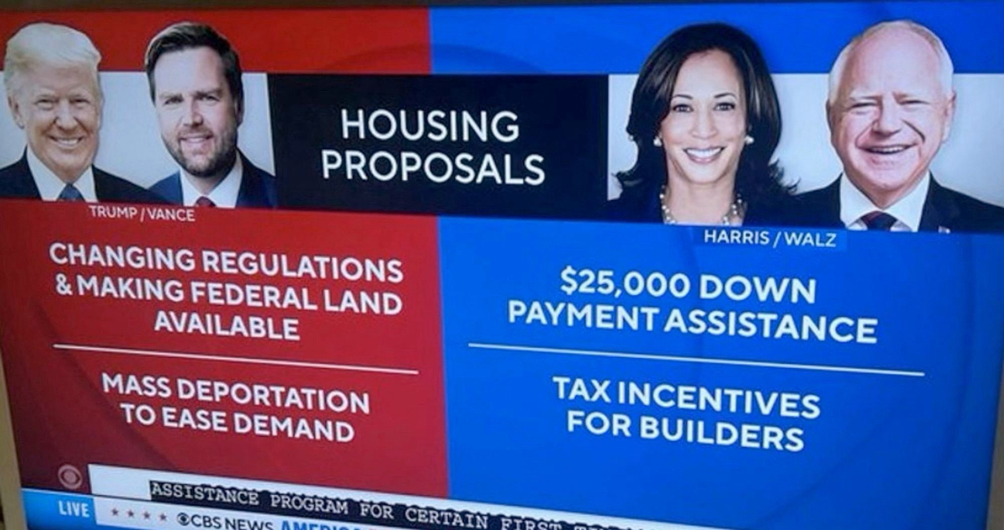 Housing proposals: trump/vance. TRUMP /VANCE
CHANGING REGULATIONS & MAKING FEDERAL LAND
AVAILABLE
MASS DEPORTATION
TO EASE DEMAND

Harris/Walz

$25,000 DOWN
PAYMENT ASSISTANCE
TAX INCENTIVES FOR BUILDERS