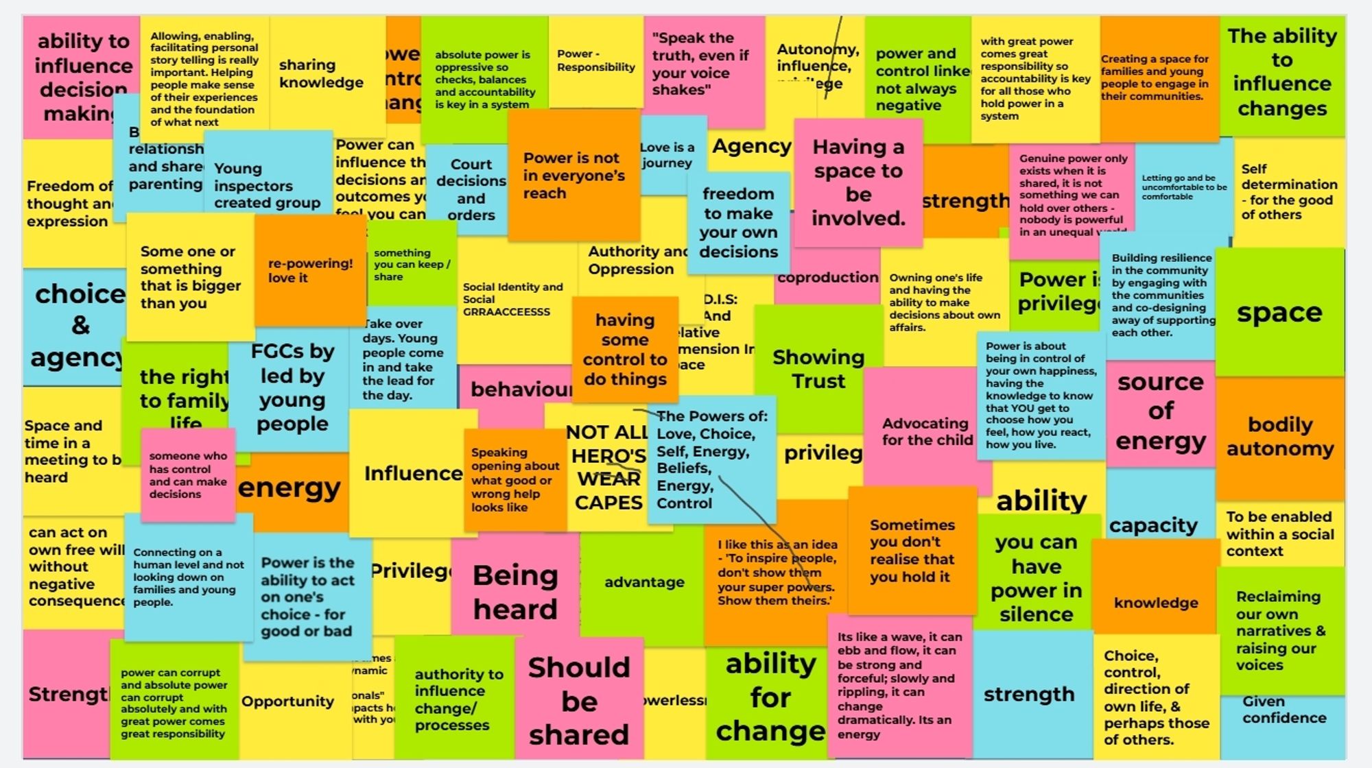 Photo of a large number of overlapping sticky notes in pink, green, orange and blue on a white background. The sticky notes have words describing what power means to people written on them.