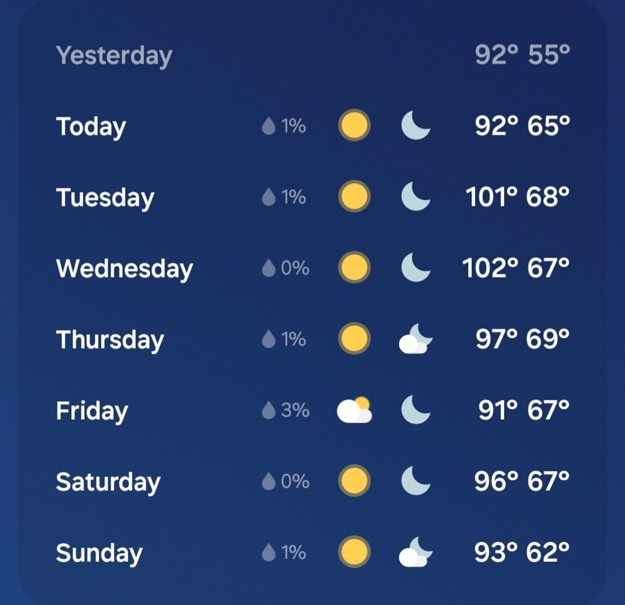 A weekly weather forecast with October 1st and 2nd displaying "101" and "102" degrees Fahrenheit, respectively.