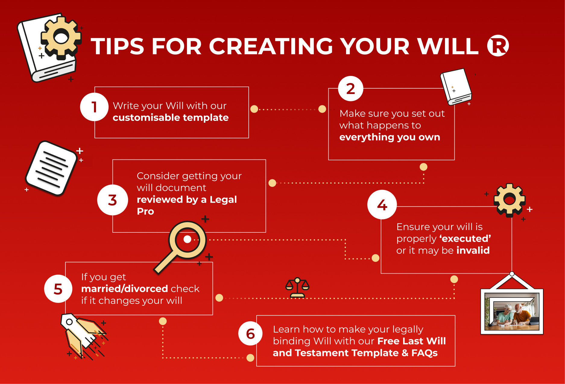 An image providing some tips on creating a will for the start of Free Wills Month on a red background. 1.Write your will with our customisable template 2. Make sure you set out what happens to everything you own 3. Consider getting your will document reviewed by a Legal Pro 4.Ensure your will is properly executed or it may be invalid 5. If you get married /divorced check if it changes your will.  6. Learn how to make your legally binding will with our free last will and testament template and FAQs