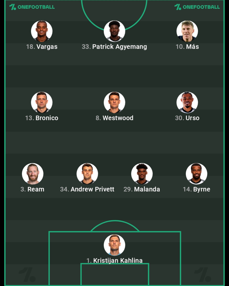 Charlotte FC starting 11 versus DC United. 
Kahlina Byrne Malanda privett ream Urso Westwood Bronico Pep Biel Agyemang Vargas