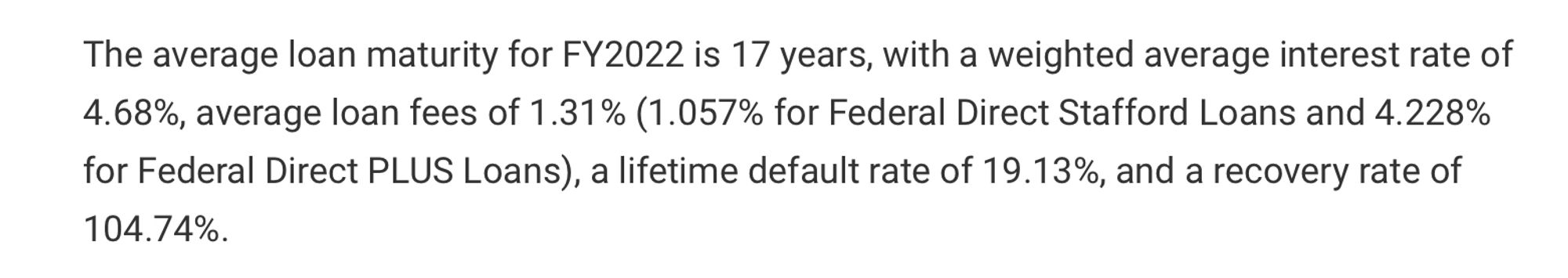 The average loan maturity for FY2022 is 17 years, with a weighted average interest rate of 4.68%, average loan fees of 1.31% (1.057% for Federal Direct Stafford Loans and 4.228% for Federal Direct PLUS Loans), a lifetime default rate of 19.13%, and a recovery rate of 104.74%.