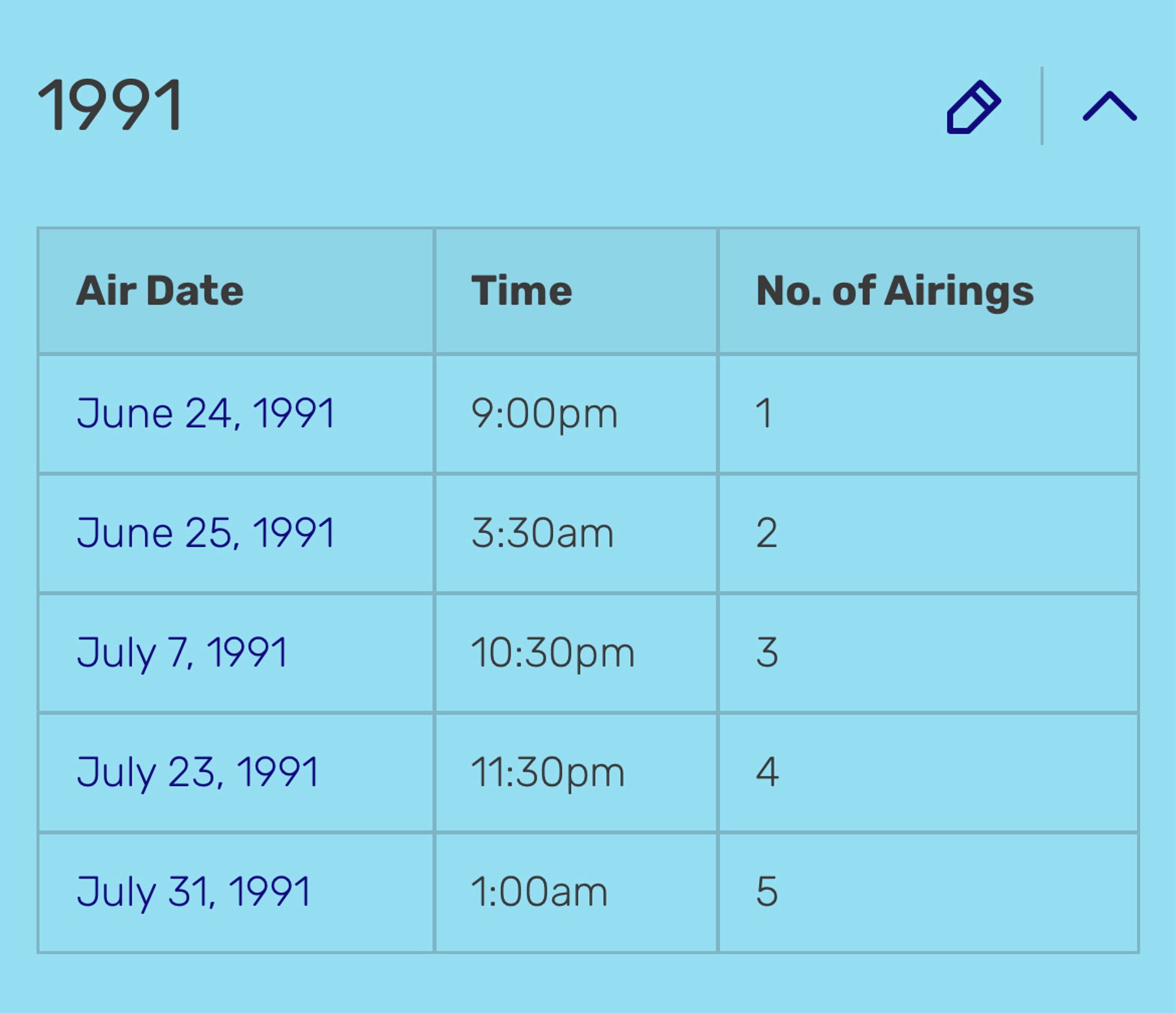 1991
Air Date and Time:

June 24 9:00pm

June 25 3:30am

July 7 10:30pm

July 23 11:30pm

July 31 1:00am