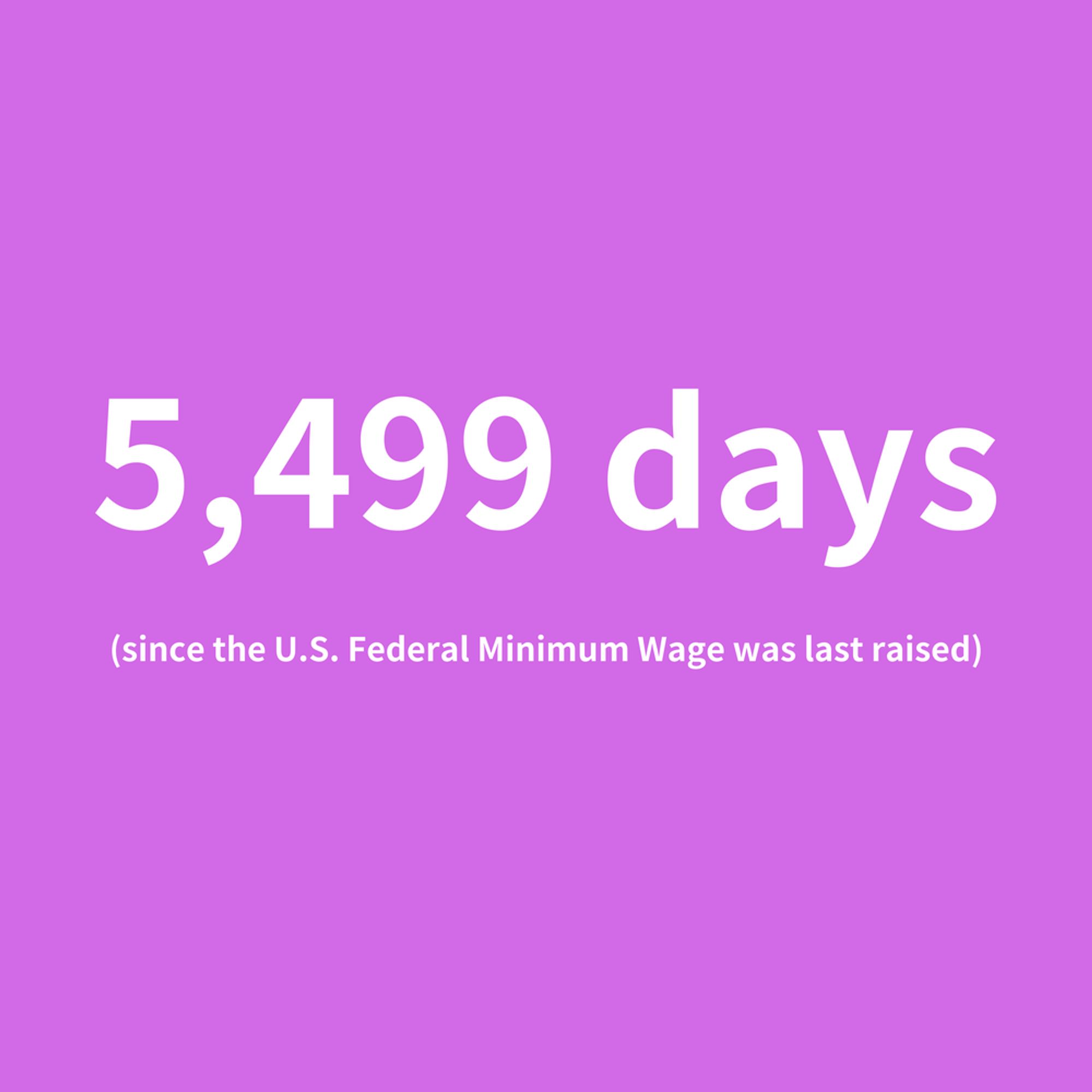 White text on a magenta background, reading '5,499 days since the U.S. Federal Minimum Wage was last raised.'