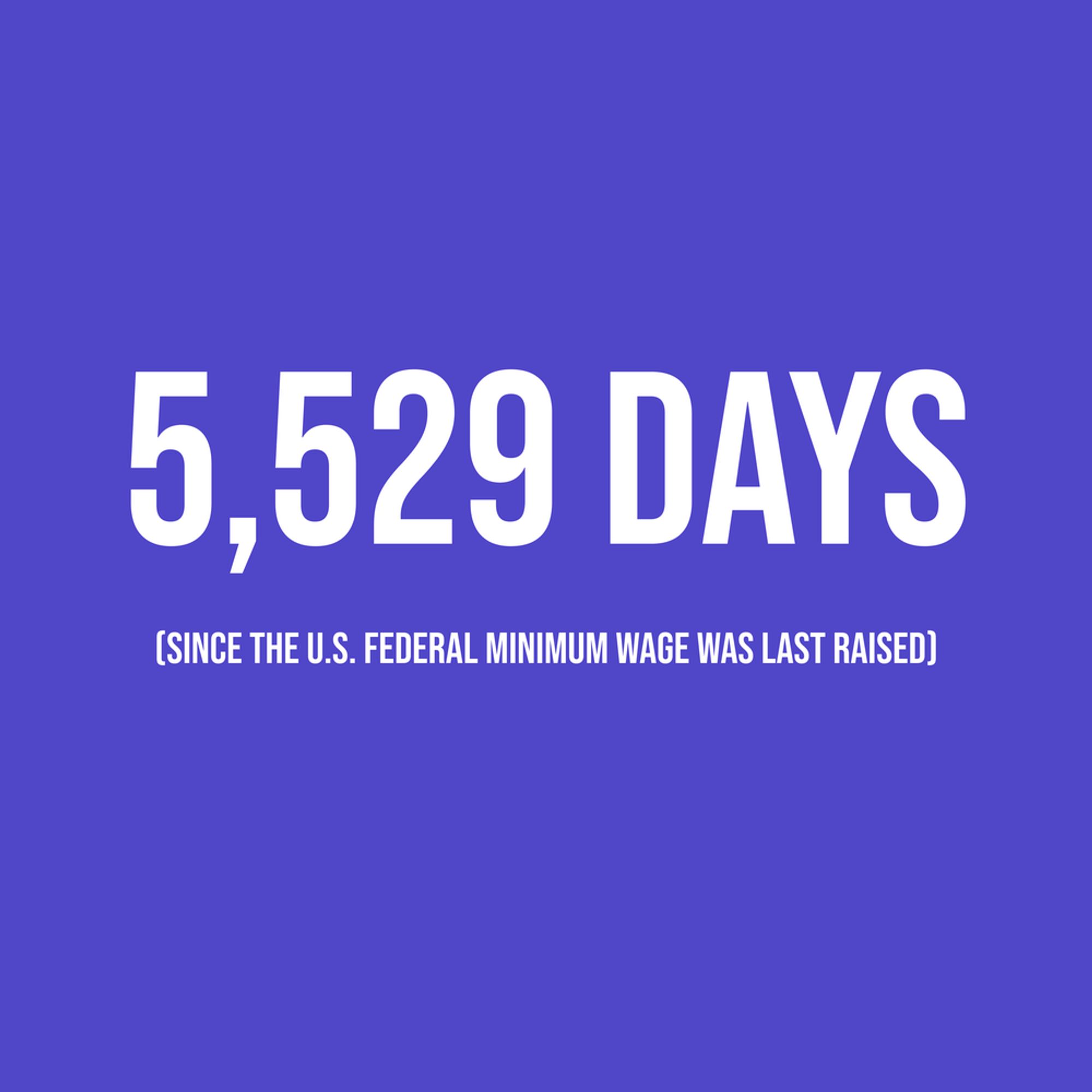 White text on a indigo background, reading '5,529 days since the U.S. Federal Minimum Wage was last raised.'