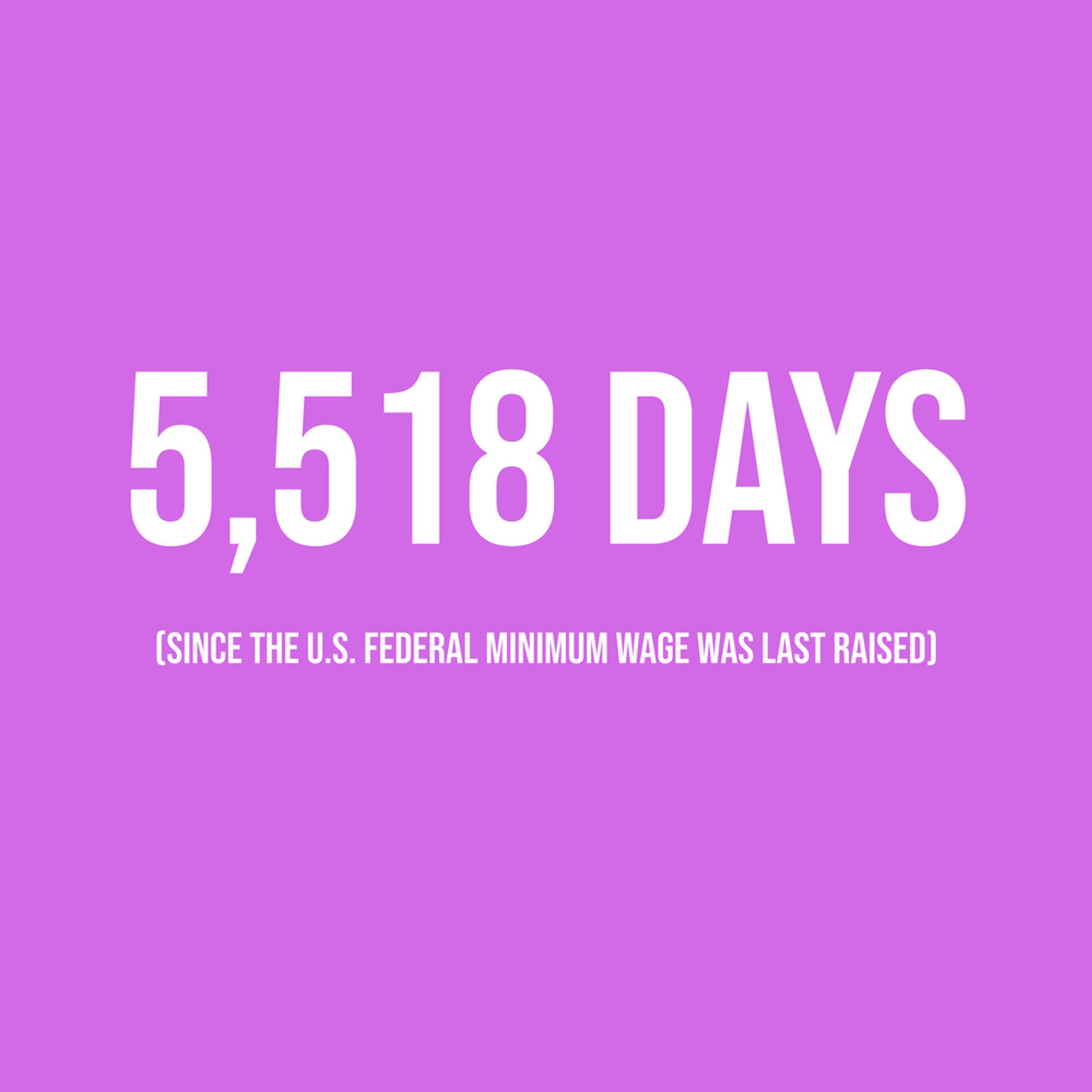 White text on a magenta background, reading '5,518 days since the U.S. Federal Minimum Wage was last raised.'