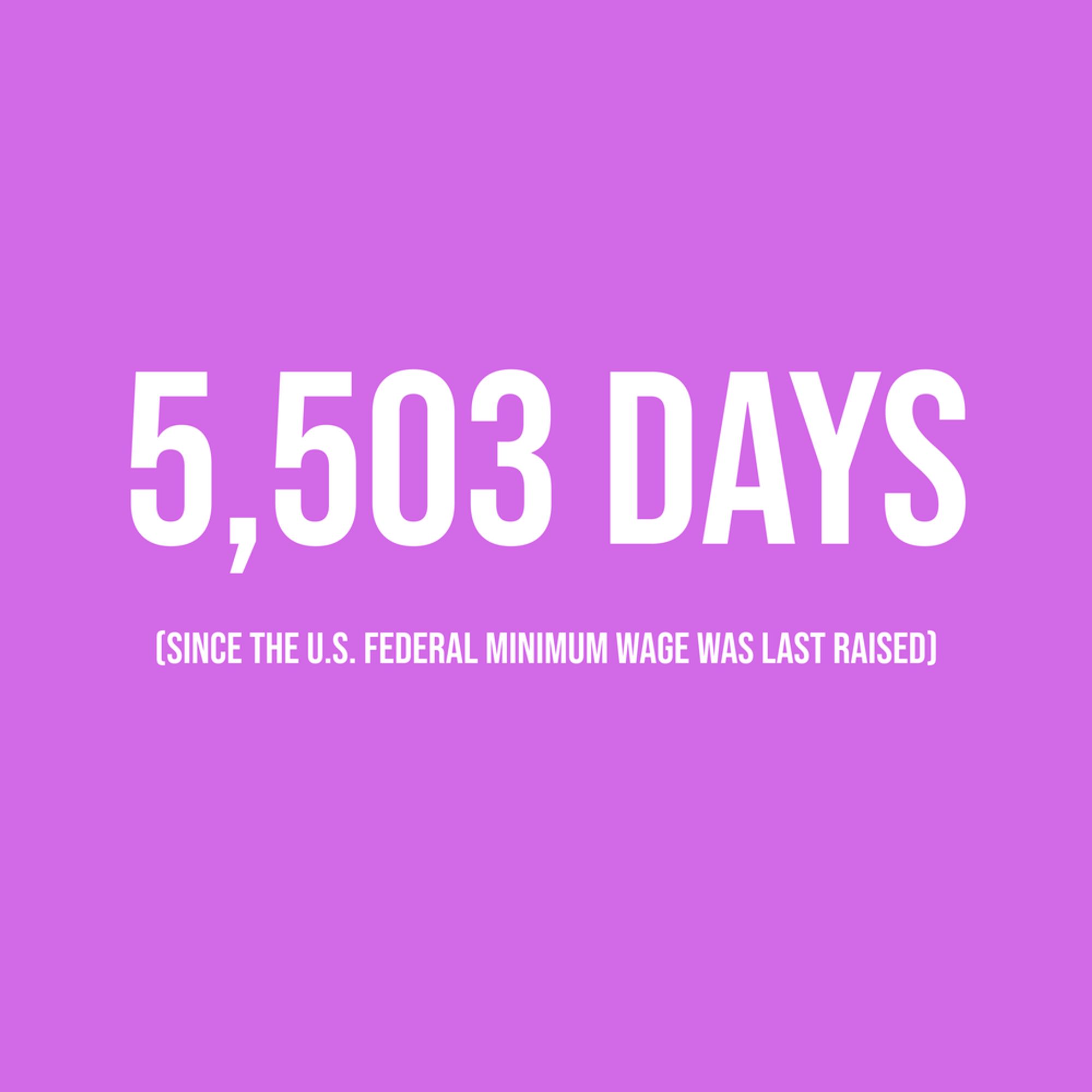 White text on a magenta background, reading '5,503 days since the U.S. Federal Minimum Wage was last raised.'