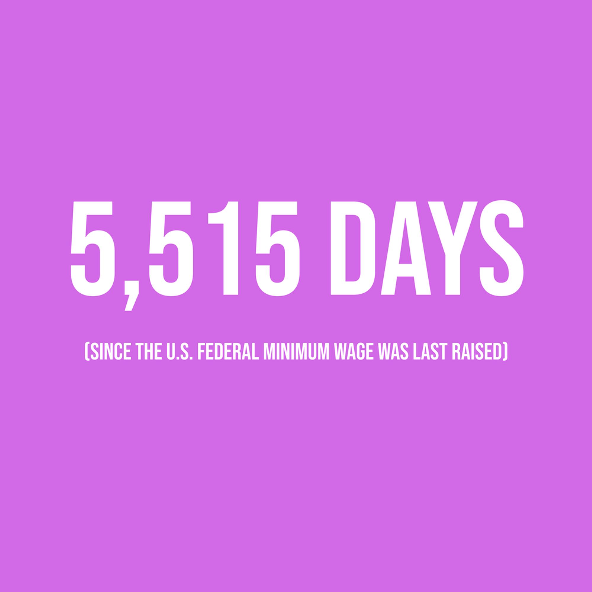 White text on a magenta background, reading '5,515 days since the U.S. Federal Minimum Wage was last raised.'