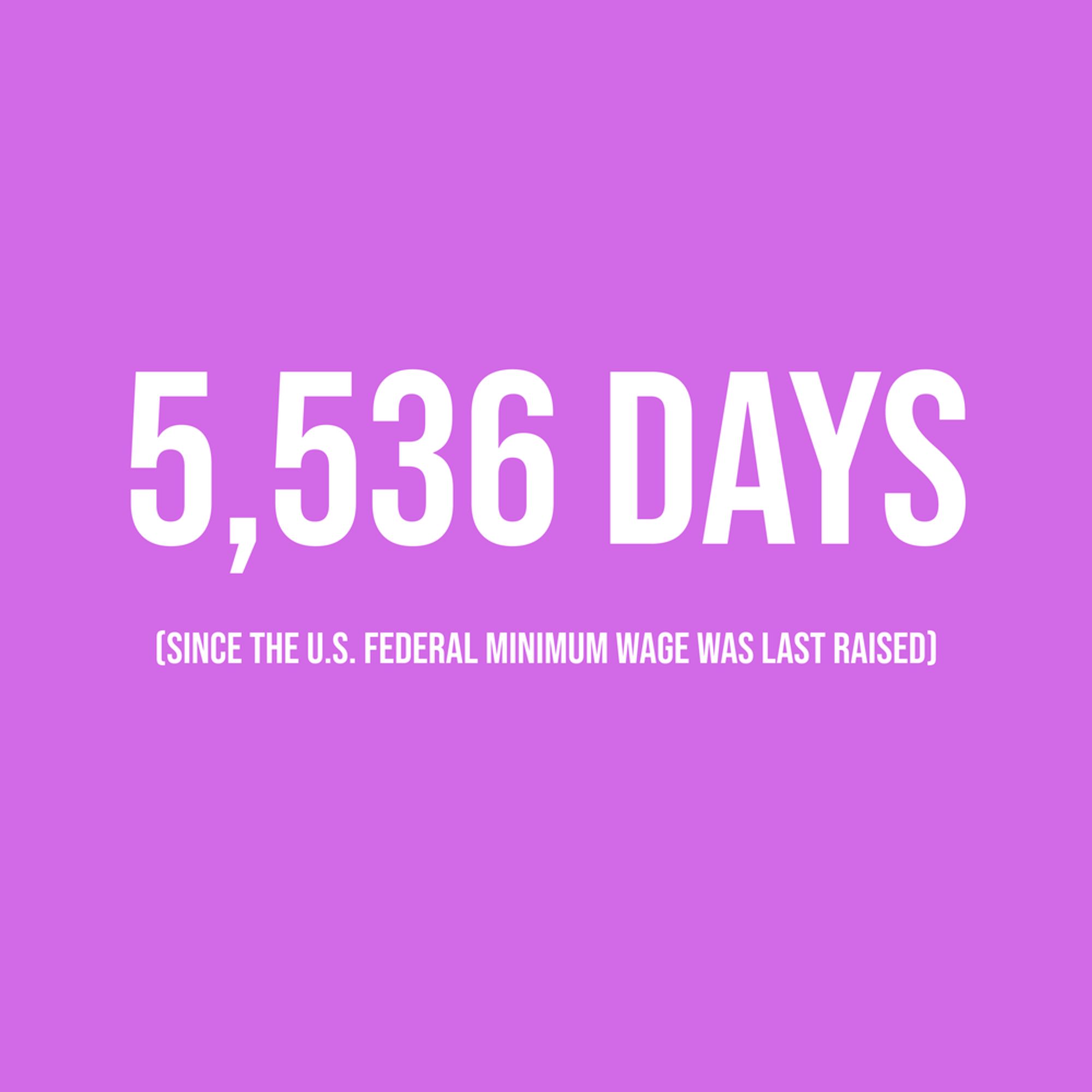 White text on a magenta background, reading '5,536 days since the U.S. Federal Minimum Wage was last raised.'