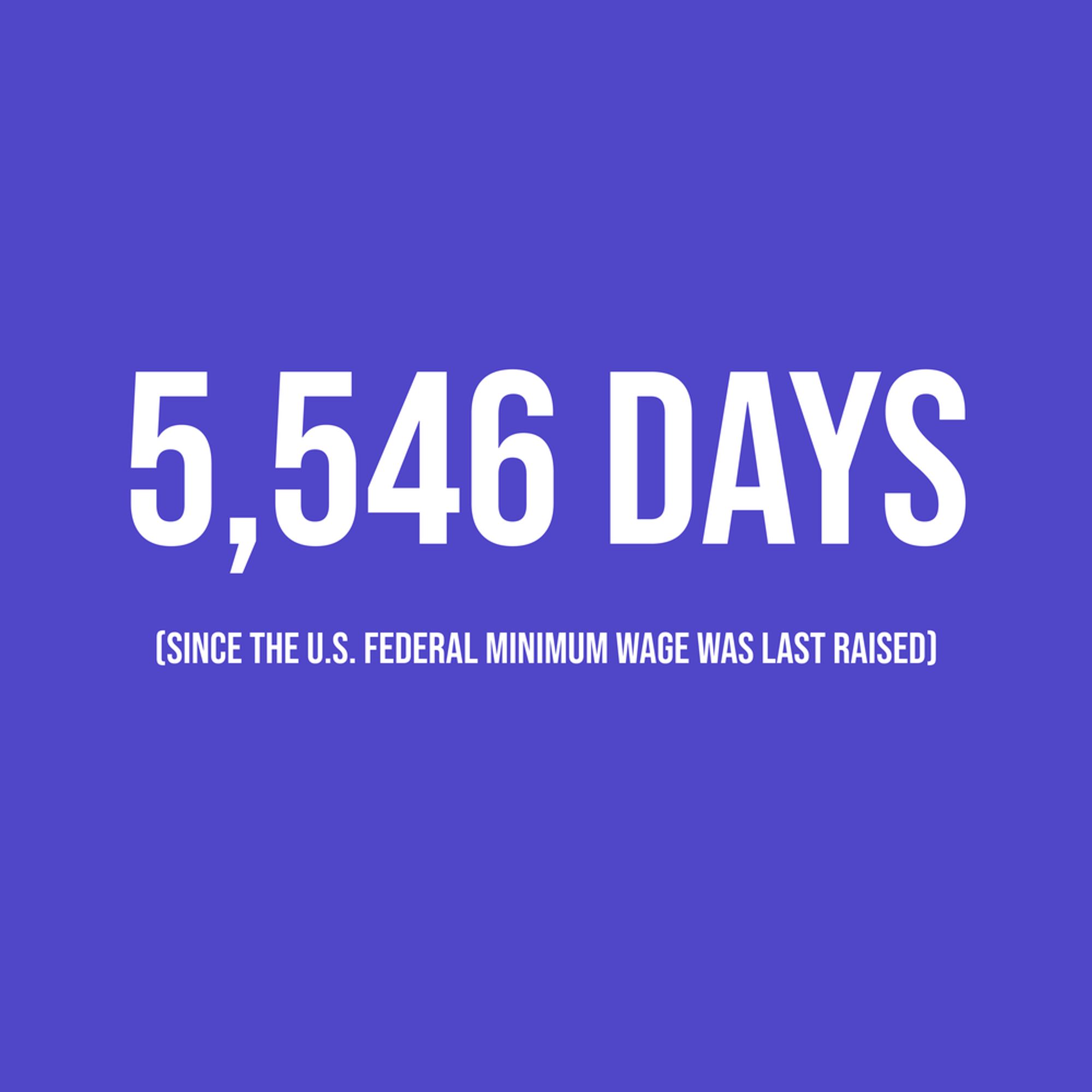 White text on a indigo background, reading '5,546 days since the U.S. Federal Minimum Wage was last raised.'