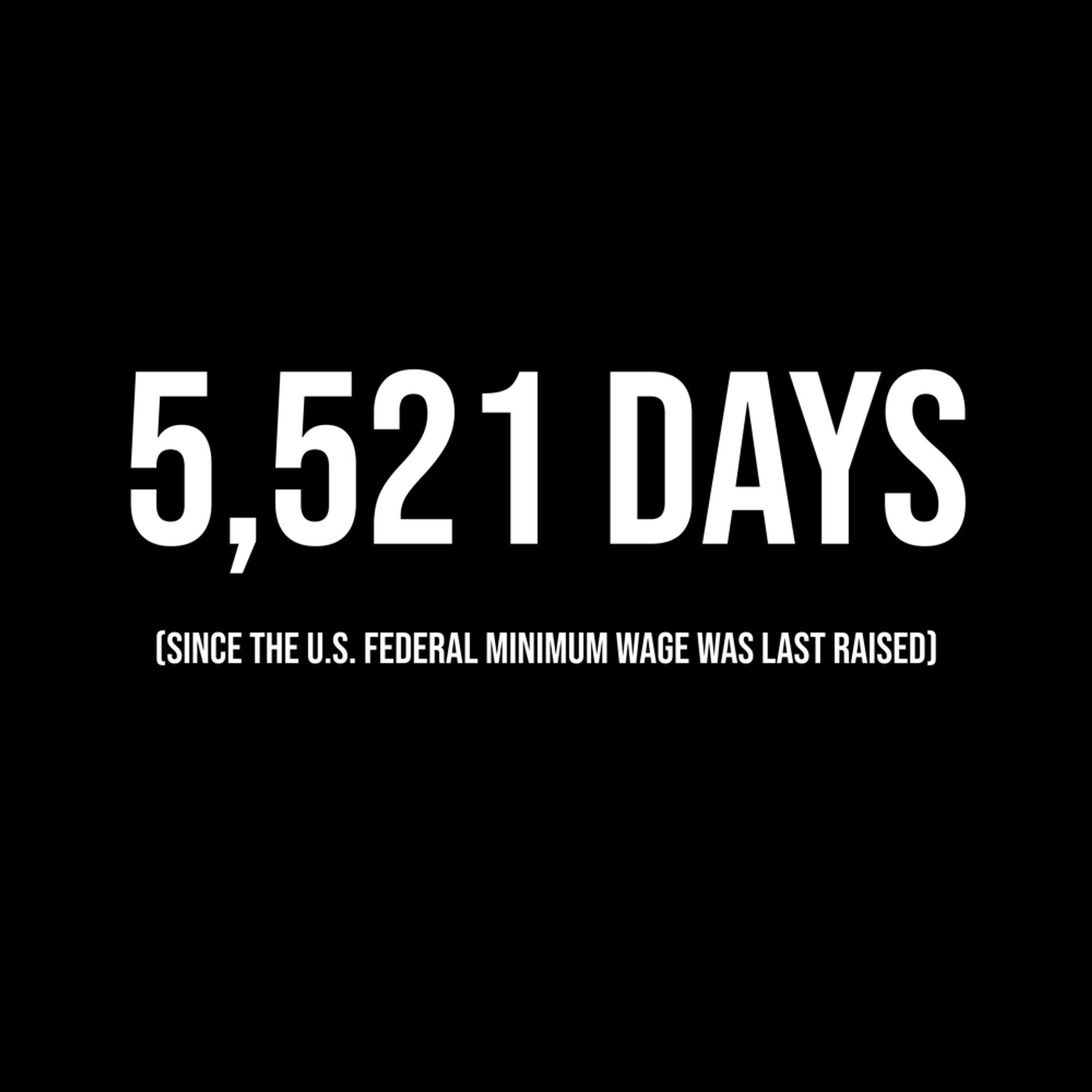 White text on a black background, reading '5,521 days since the U.S. Federal Minimum Wage was last raised.'