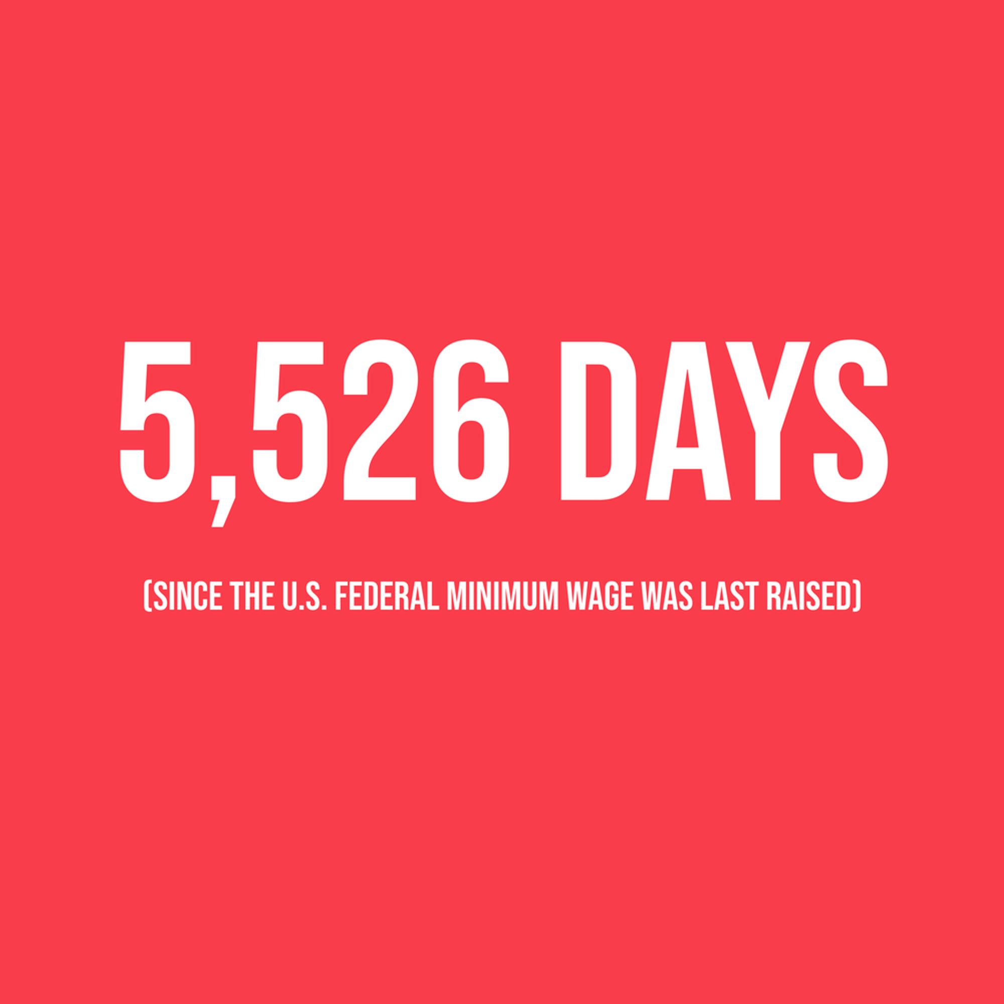 White text on a red background, reading '5,526 days since the U.S. Federal Minimum Wage was last raised.'