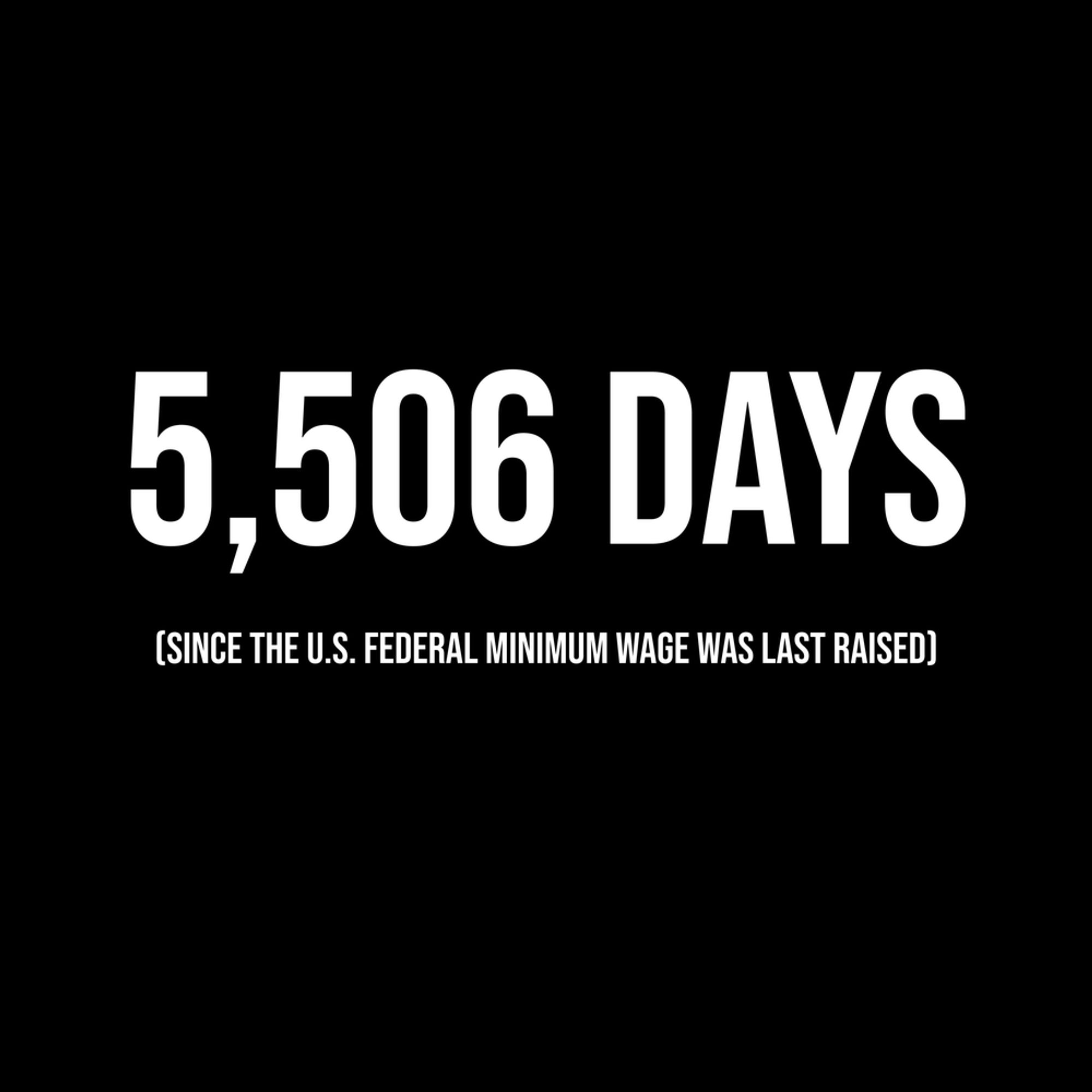 White text on a black background, reading '5,506 days since the U.S. Federal Minimum Wage was last raised.'