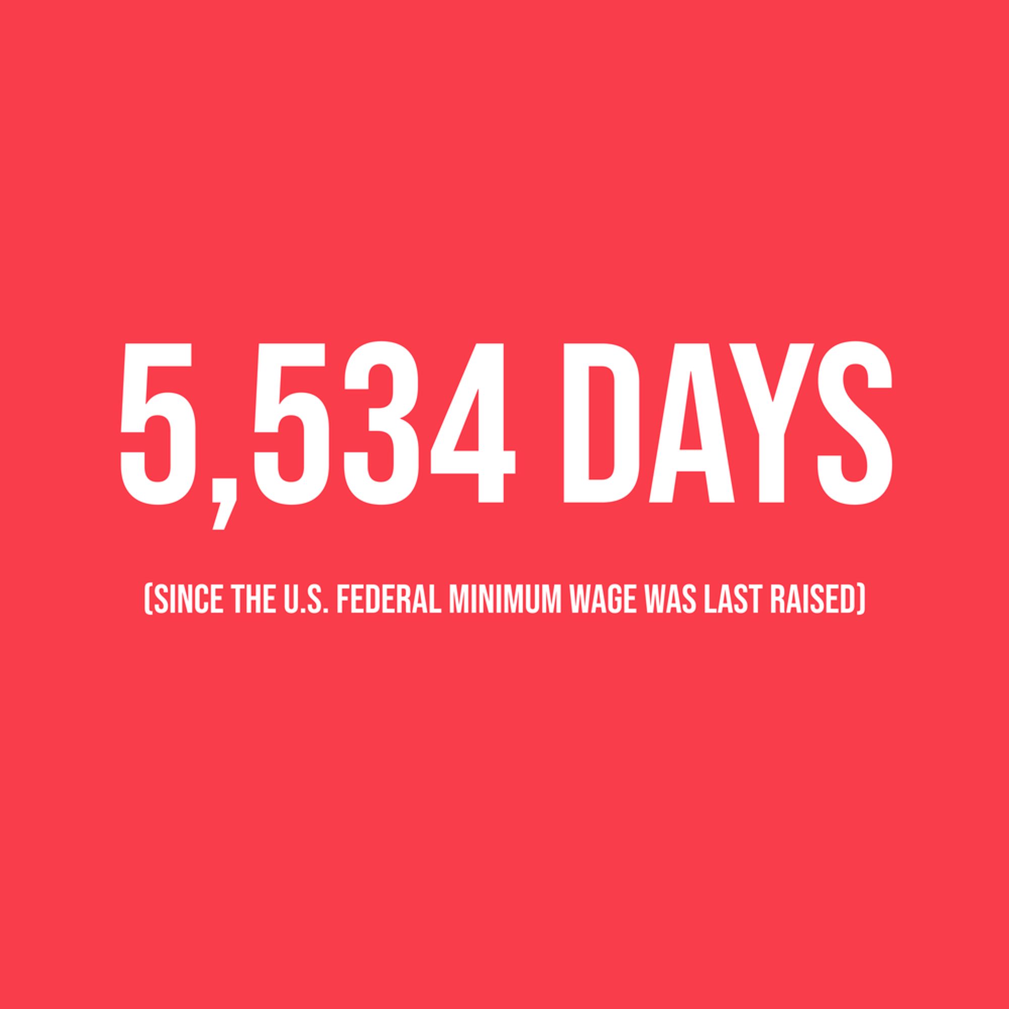 White text on a red background, reading '5,534 days since the U.S. Federal Minimum Wage was last raised.'