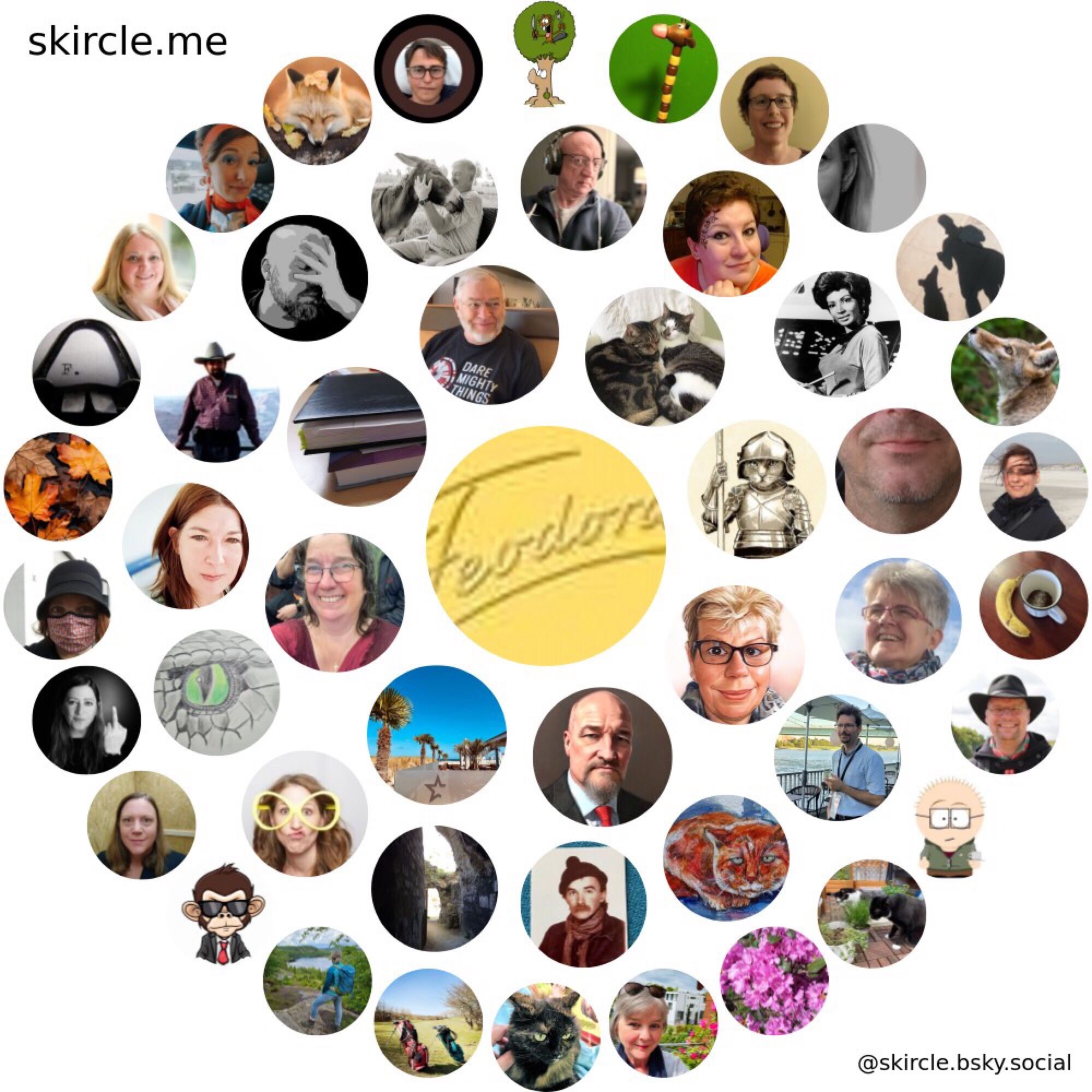 A circle with user pics from Bluesky of persons/accounts I communicate with. ￼