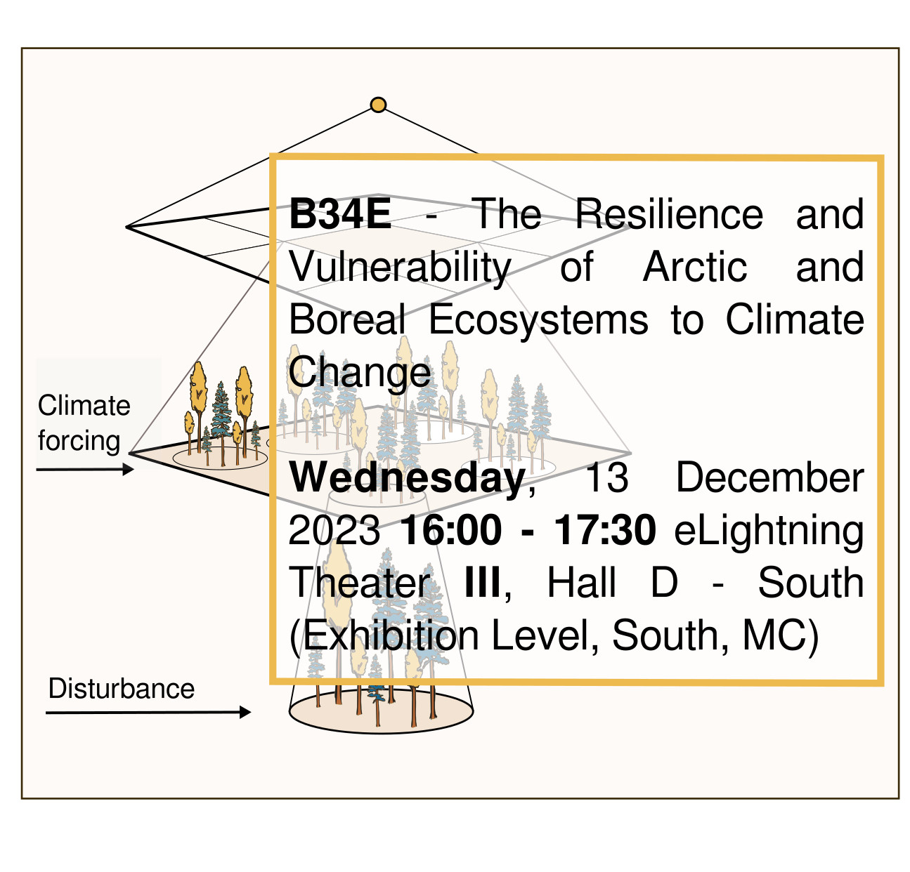 Advertising poster session B34E, Wednesday 16-17:30, eLightning 3