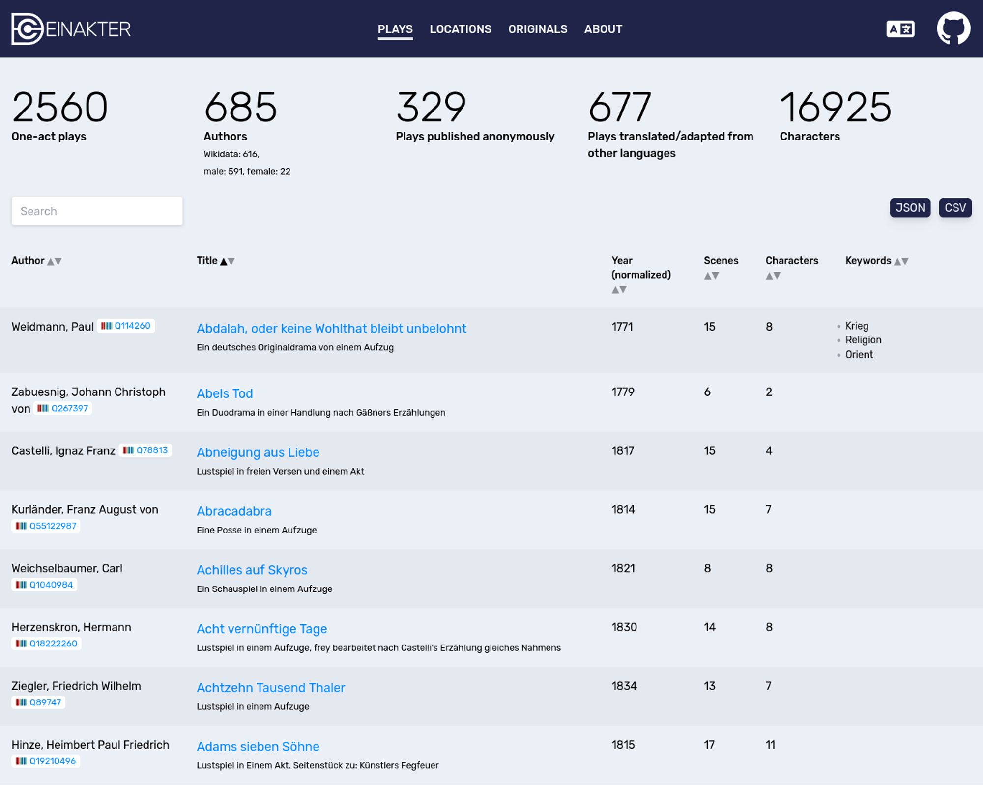 Screenshot of the database of German one-act plays as of 16 April 2024.