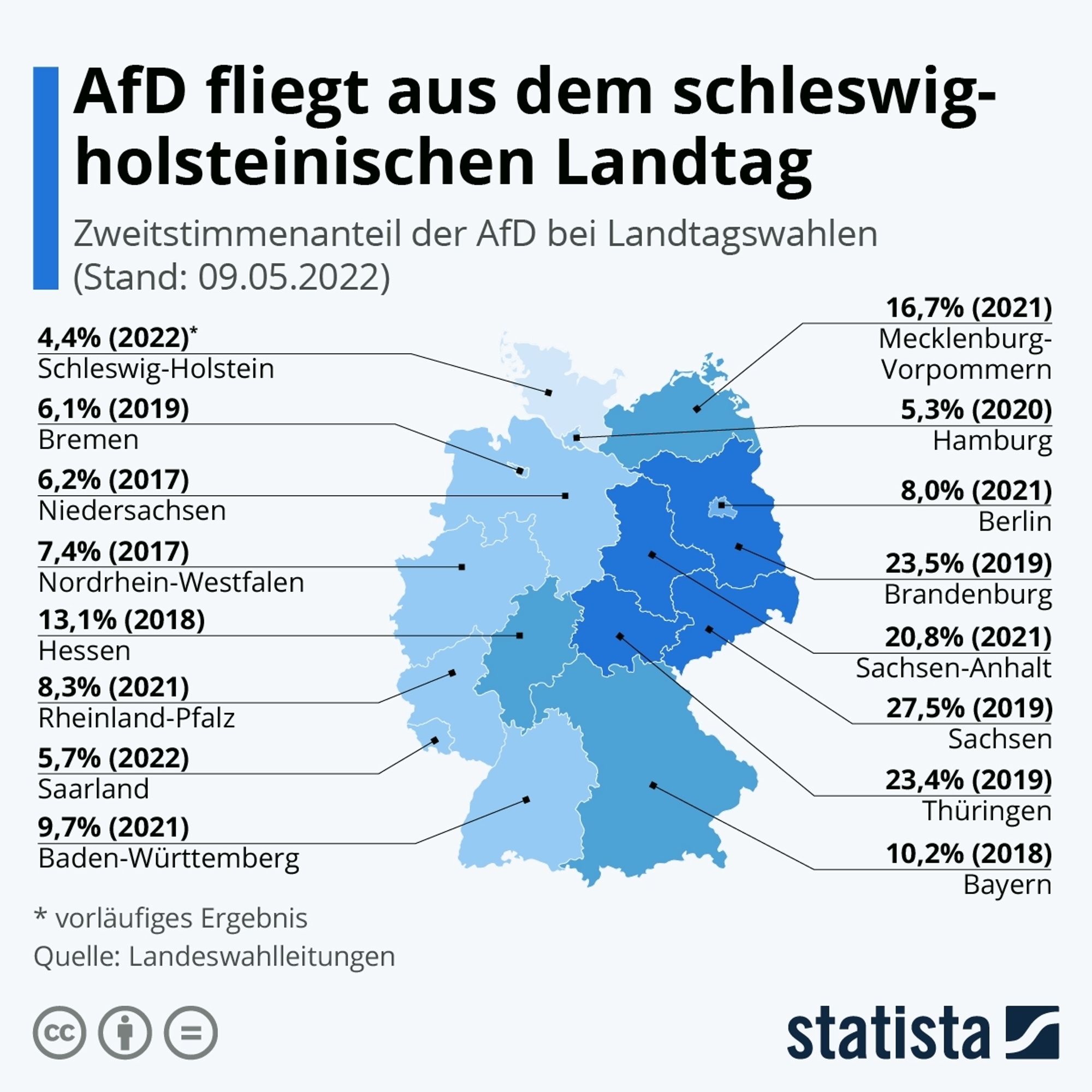 Karte mit AFD Wahlergebnissen.

Sie hat dort die höchsten Wahlergebnisse, wo sie am radikalsten ist