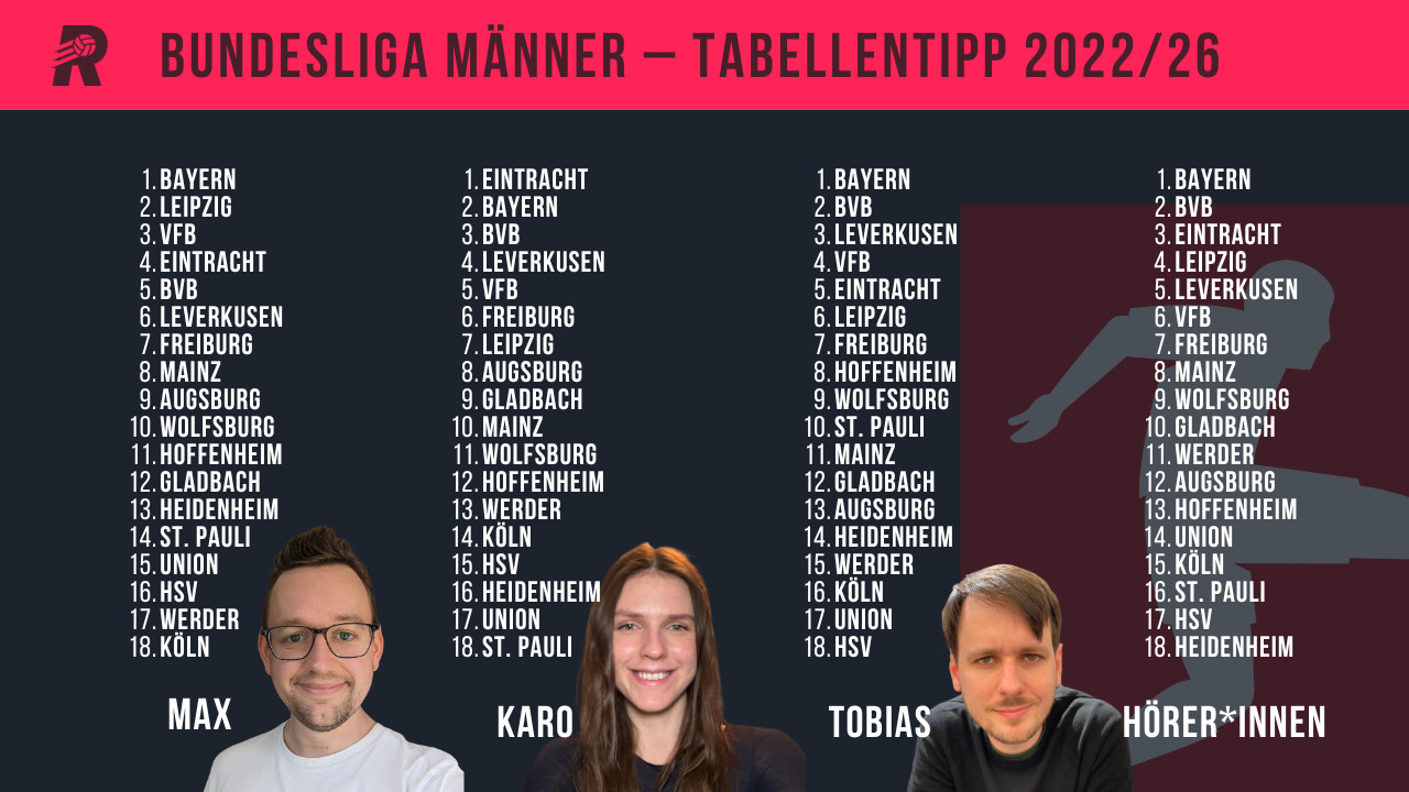 Tabellentipps von Max, Karo, Tobias und der Hörer*innen. Gibt es in der verlinkten Folge in der entsprechenden Kapitelmarke zu hören.